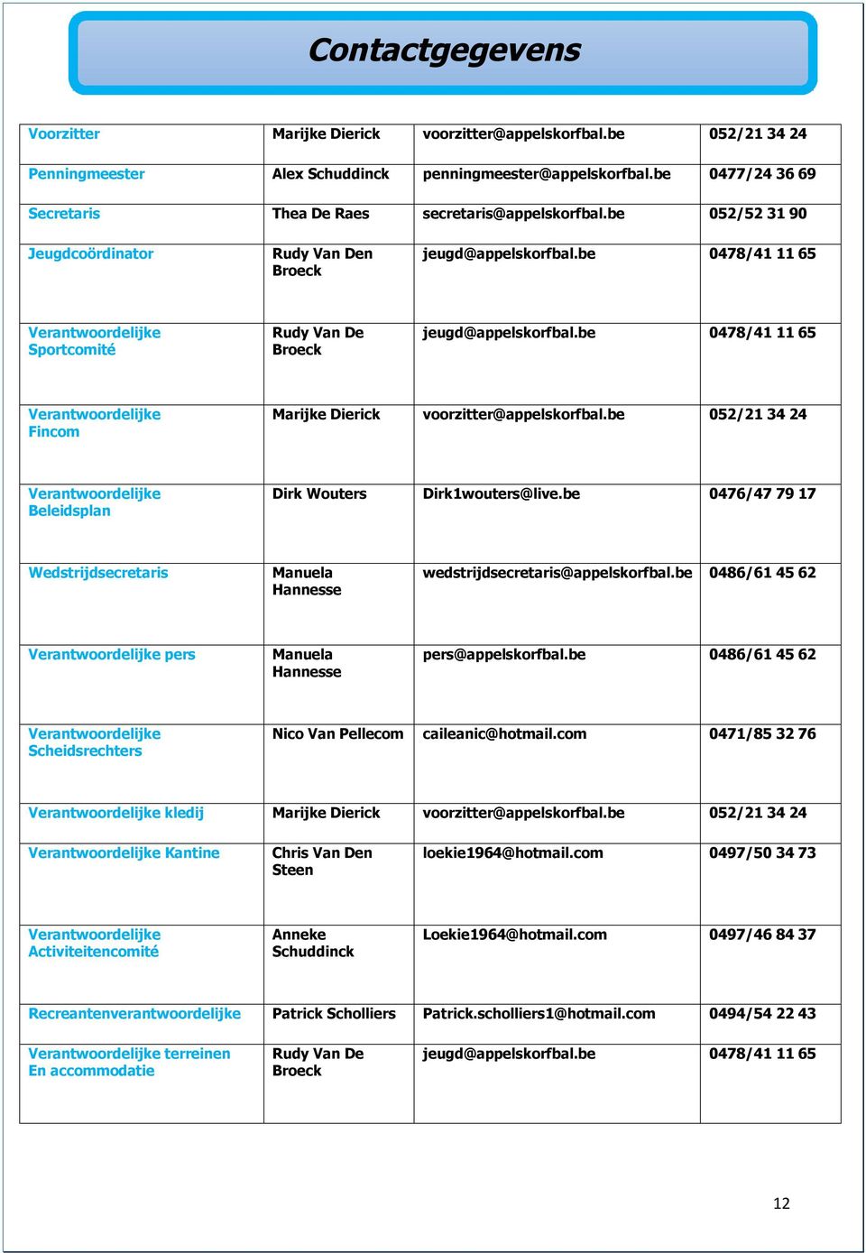 be 0478/41 11 65 Verantwoordelijke Sportcomité Rudy Van De Broeck jeugd@appelskorfbal.be 0478/41 11 65 Verantwoordelijke Fincom Marijke Dierick voorzitter@appelskorfbal.