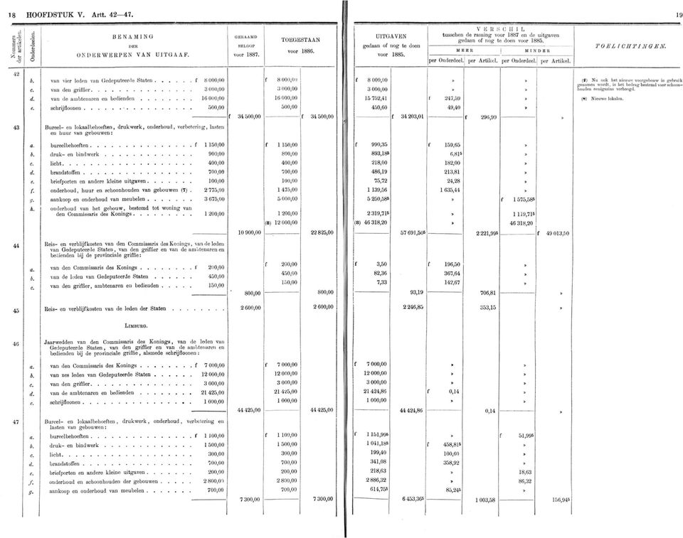 van vier loden vim Gedeputeerde Staten f 8 000,00 van den griffier van de ambtenaren en bedienden 16 000,00 schrijfloouen f 34 8 000,0(1 16 000,00 f 34 f 8 000,00 15 752,41 i 247,59 (8) Nieuwe