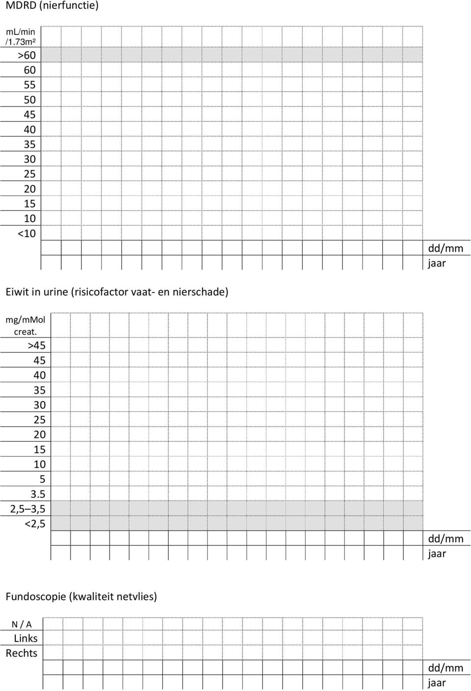 urine (risicofactor vaat- en nierschade) mg/mmol creat.