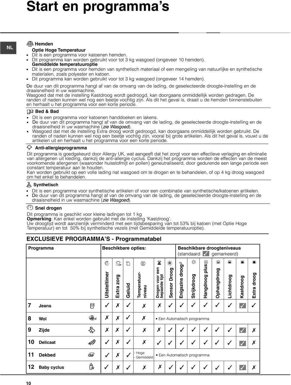 Dit programma kan worden gebruikt voor tot 3 kg wasgoed (ongeveer 14 hemden).