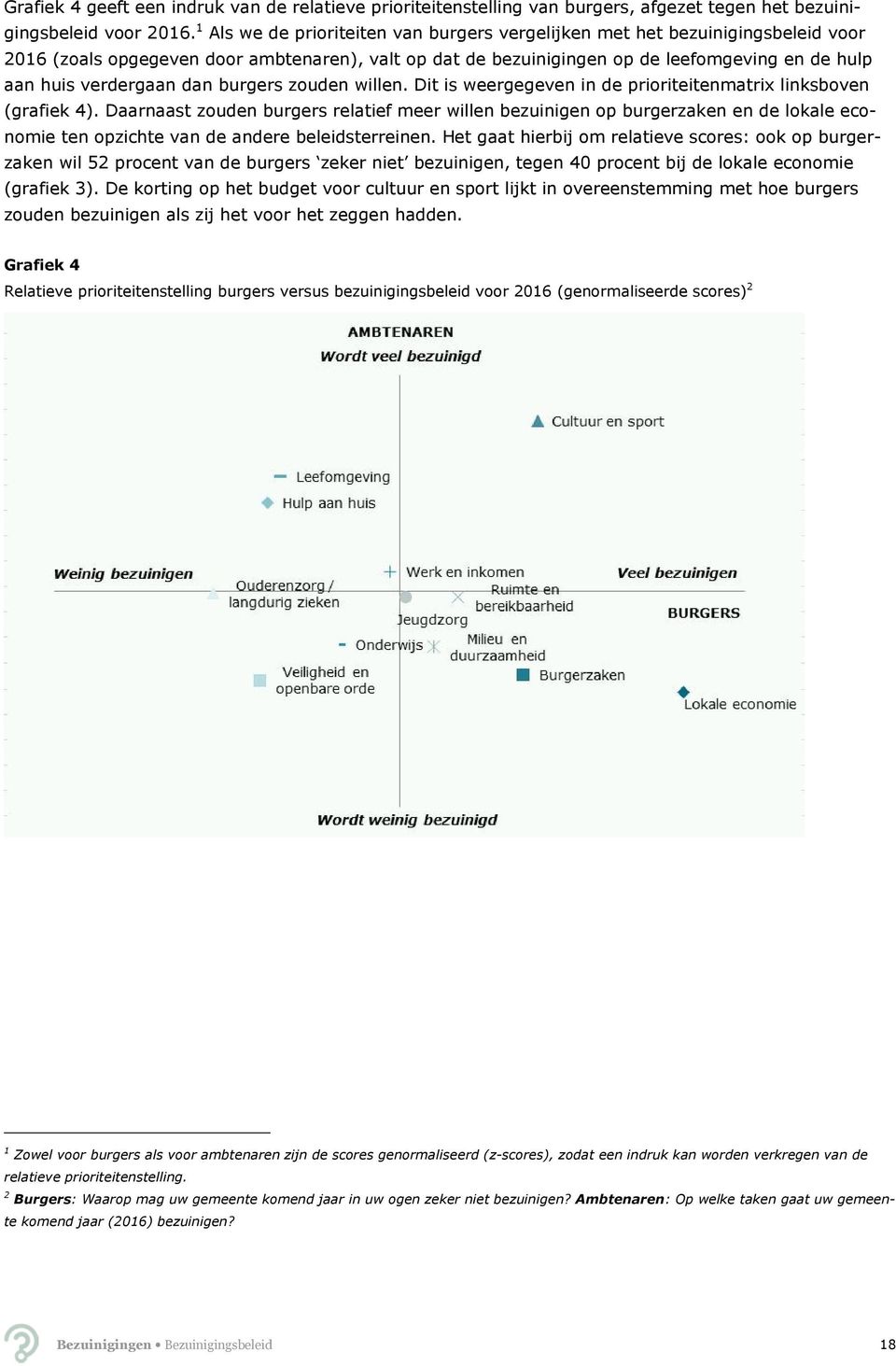 dan burgers zouden willen. Dit is weergegeven in de prioriteitenmatrix linksboven (grafiek 4).