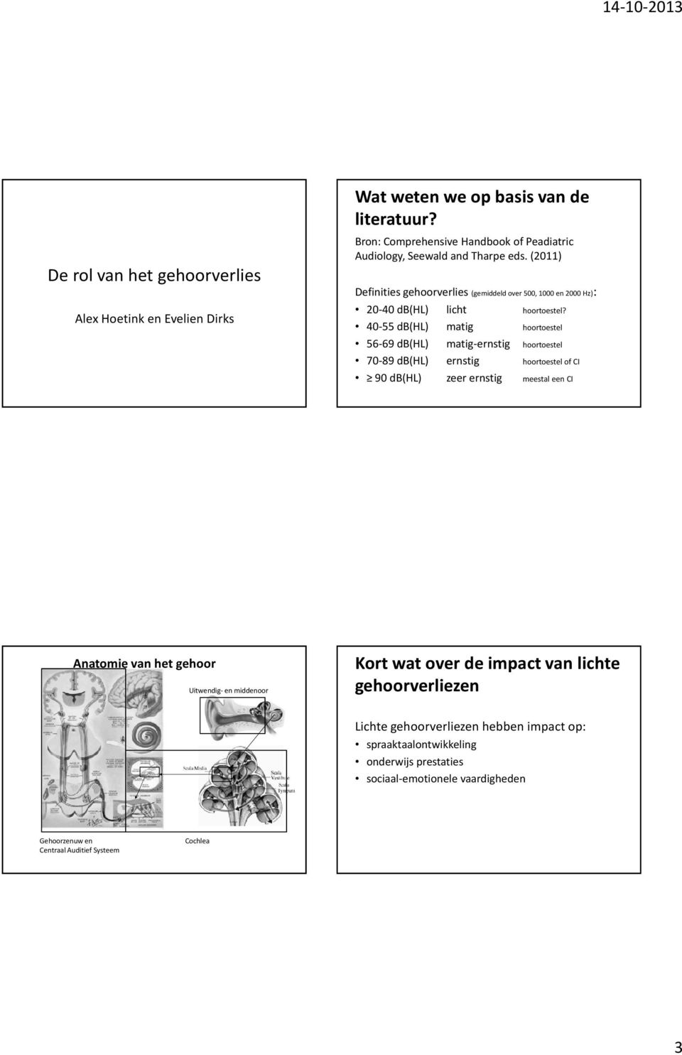 (2011) Definities gehoorverlies (gemiddeld over 500, 1000 en 2000 Hz): 20-40 db(hl) licht 40-55 db(hl) matig hoortoestel?