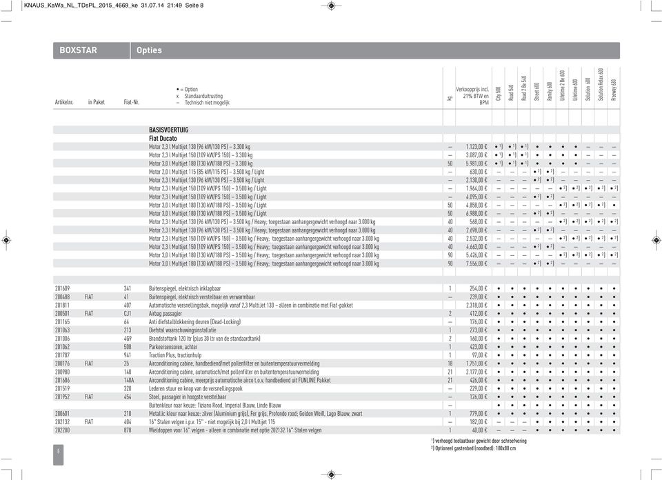 kw/130 PS) 3.300 kg 1.123,00 ¹) ¹) ¹) Motor 2,3 l Multijet 150 (109 kw/ps 150) 3.300 kg 3.087,00 ¹) ¹) ¹) Motor 3,0 l Multijet 180 (130 kw/180 PS) 3.300 kg 50 5.