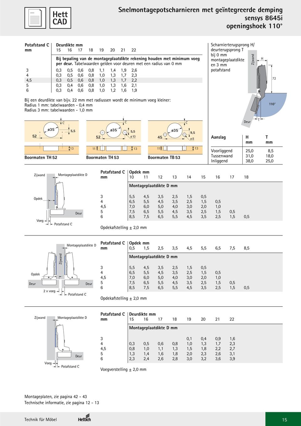 Tabelwaarden gelden voor deuren met een radius van 0 mm 3 0,3 0,5 0,6 0,8 1,1 1,4 1,9 2,6 4 0,3 0,5 0,6 0,8 1,0 1,3 1,7 2,3 4,5 0,3 0,5 0,6 0,8 1,0 1,3 1,7 2,2 5 0,3 0,4 0,6 0,8 1,0 1,3 1,6 2,1 6 0,3