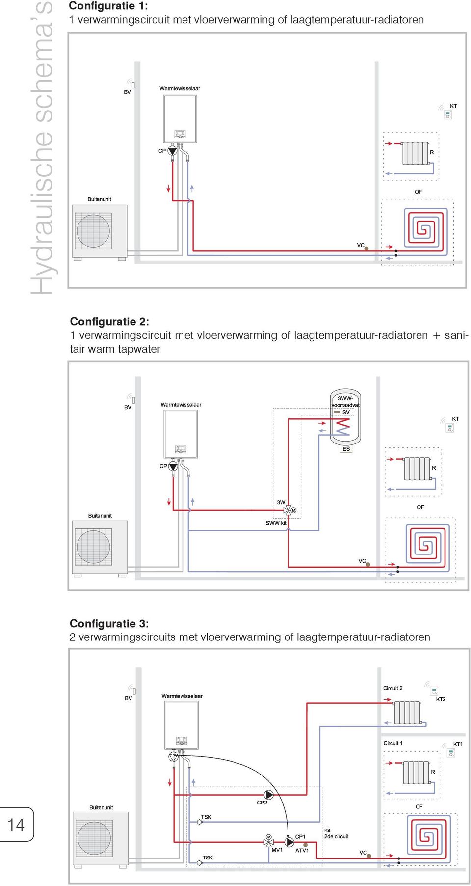 laagtemperatuurradiatoren + sanitair warm tapwater âã øùúûõöüôýýöþùùú ÛÜÜÝÝÞÞßÛÞà Øé äù ëì åæ