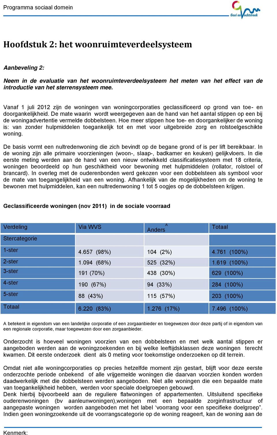 De mate waarin wordt weergegeven aan de hand van het aantal stippen op een bij de woningadvertentie vermelde dobbelsteen.