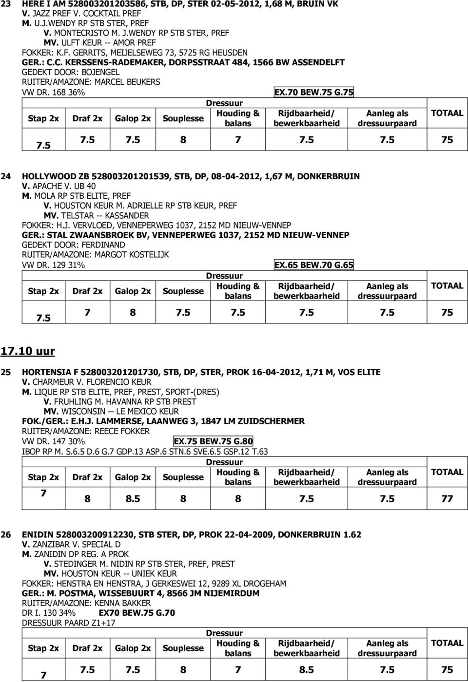 168 36% EX.0 BEW.5 G.5 8 5 24 HOLLYWOOD ZB 528003201201539, STB, DP, 08-04-2012, 1,6 M, DONKERBRUIN V. APACHE V. UB 40 M. MOLA RP STB ELITE, PREF V. HOUSTON KEUR M. ADRIELLE RP STB KEUR, PREF MV.