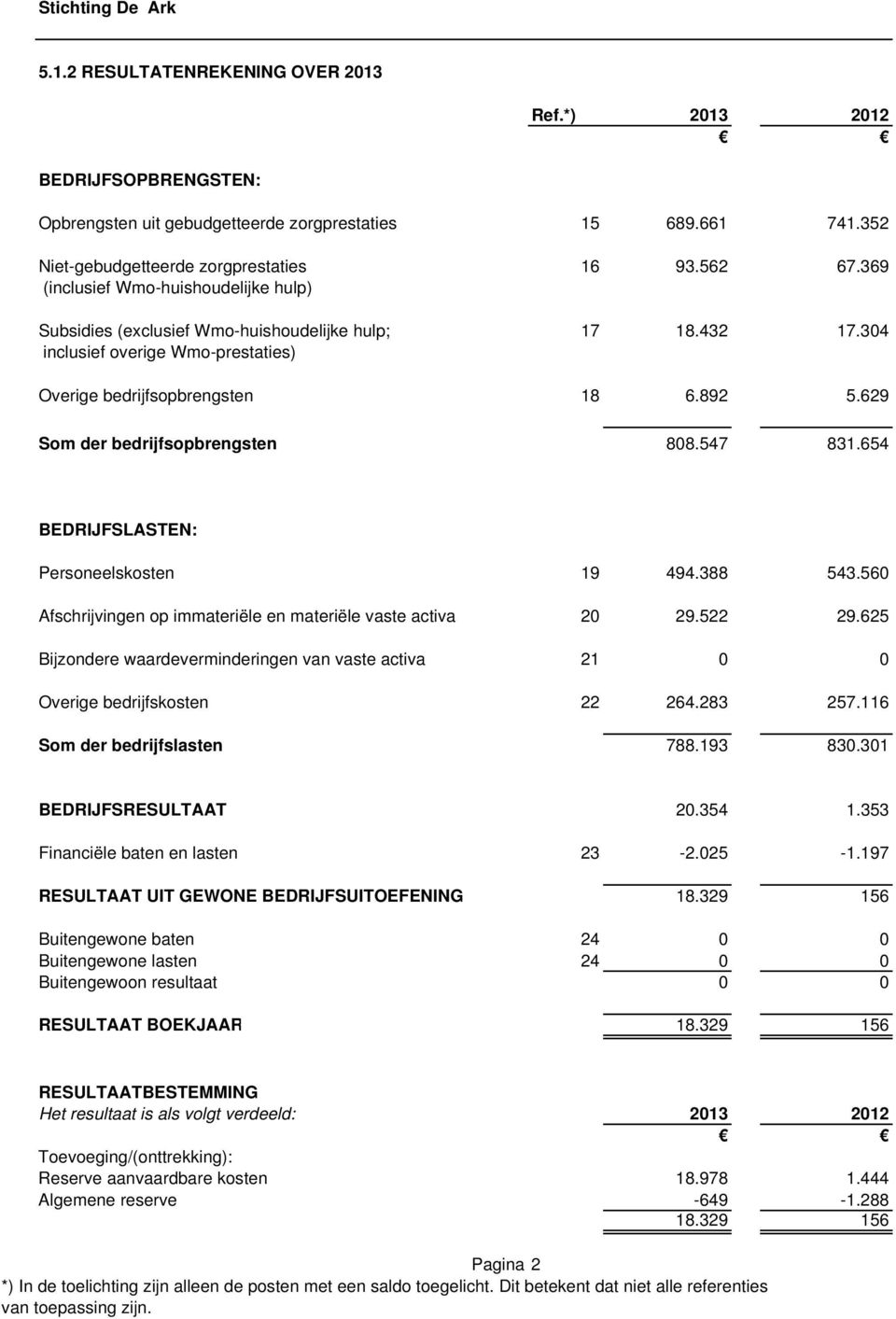 629 Som der bedrijfsopbrengsten 88.547 831.654 BEDRIJFSLASTEN: Personeelskosten 19 494.388 543.56 Afschrijvingen op immateriële en materiële vaste activa 2 29.522 29.