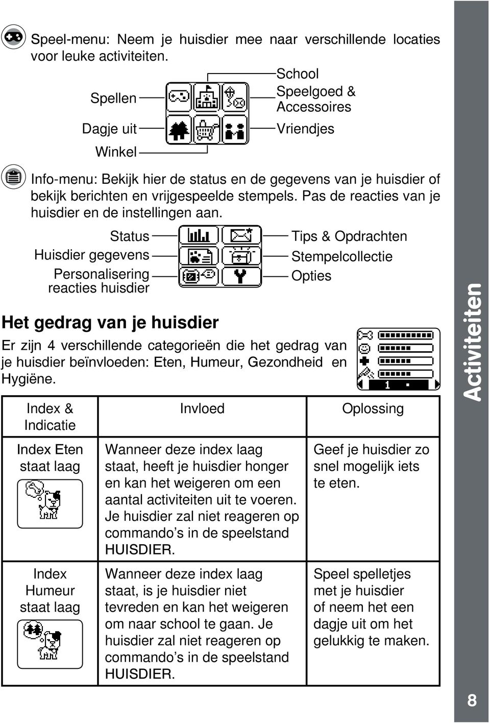 Pas de reacties van je huisdier en de instellingen aan.