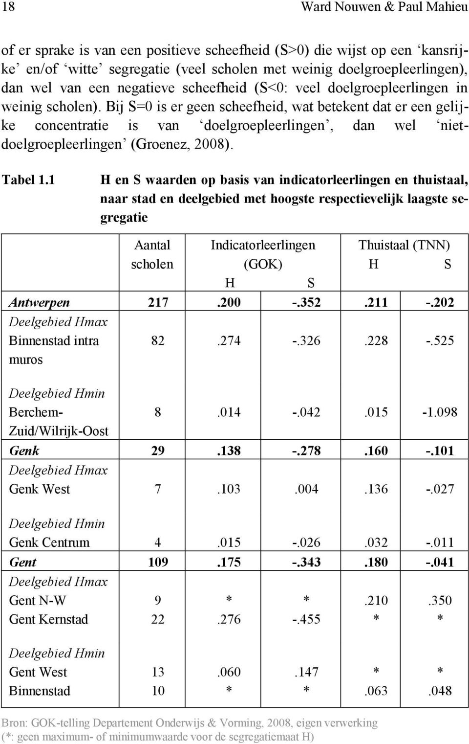 Bij S=0 is er geen scheefheid, wat betekent dat er een gelijke concentratie is van doelgroepleerlingen, dan wel nietdoelgroepleerlingen (Groenez, 2008). Tabel 1.