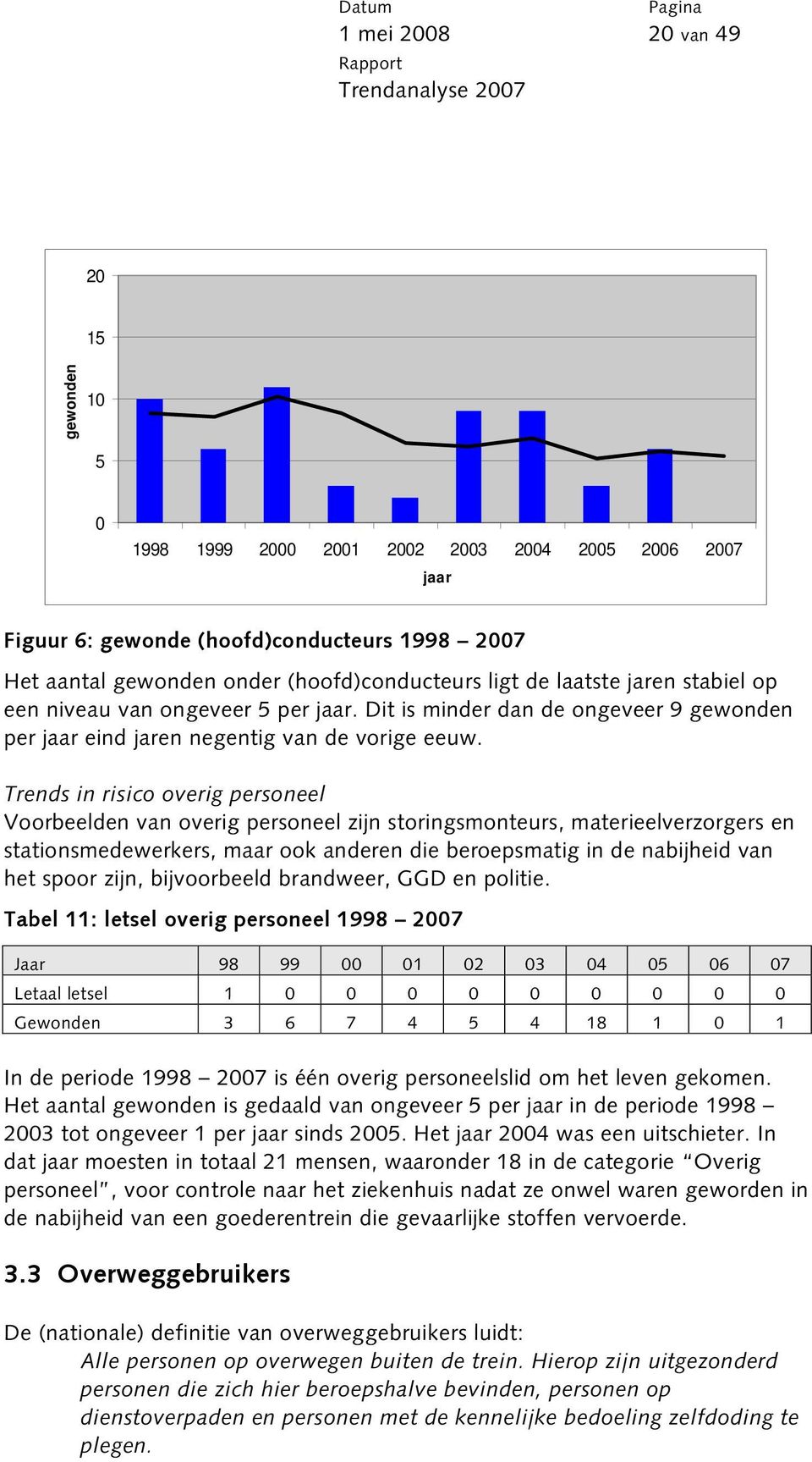 Trends in risico overig personeel Voorbeelden van overig personeel zijn storingsmonteurs, materieelverzorgers en stationsmedewerkers, maar ook anderen die beroepsmatig in de nabijheid van het spoor