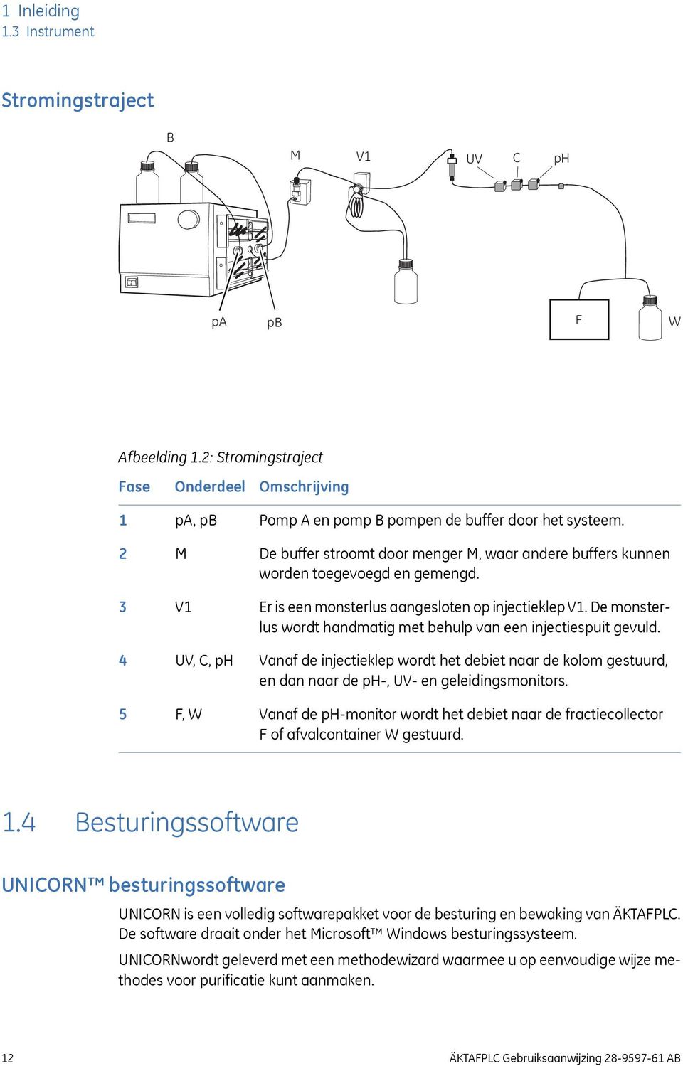 De buffer stroomt door menger M, waar andere buffers kunnen worden toegevoegd en gemengd. Er is een monsterlus aangesloten op injectieklep V1.