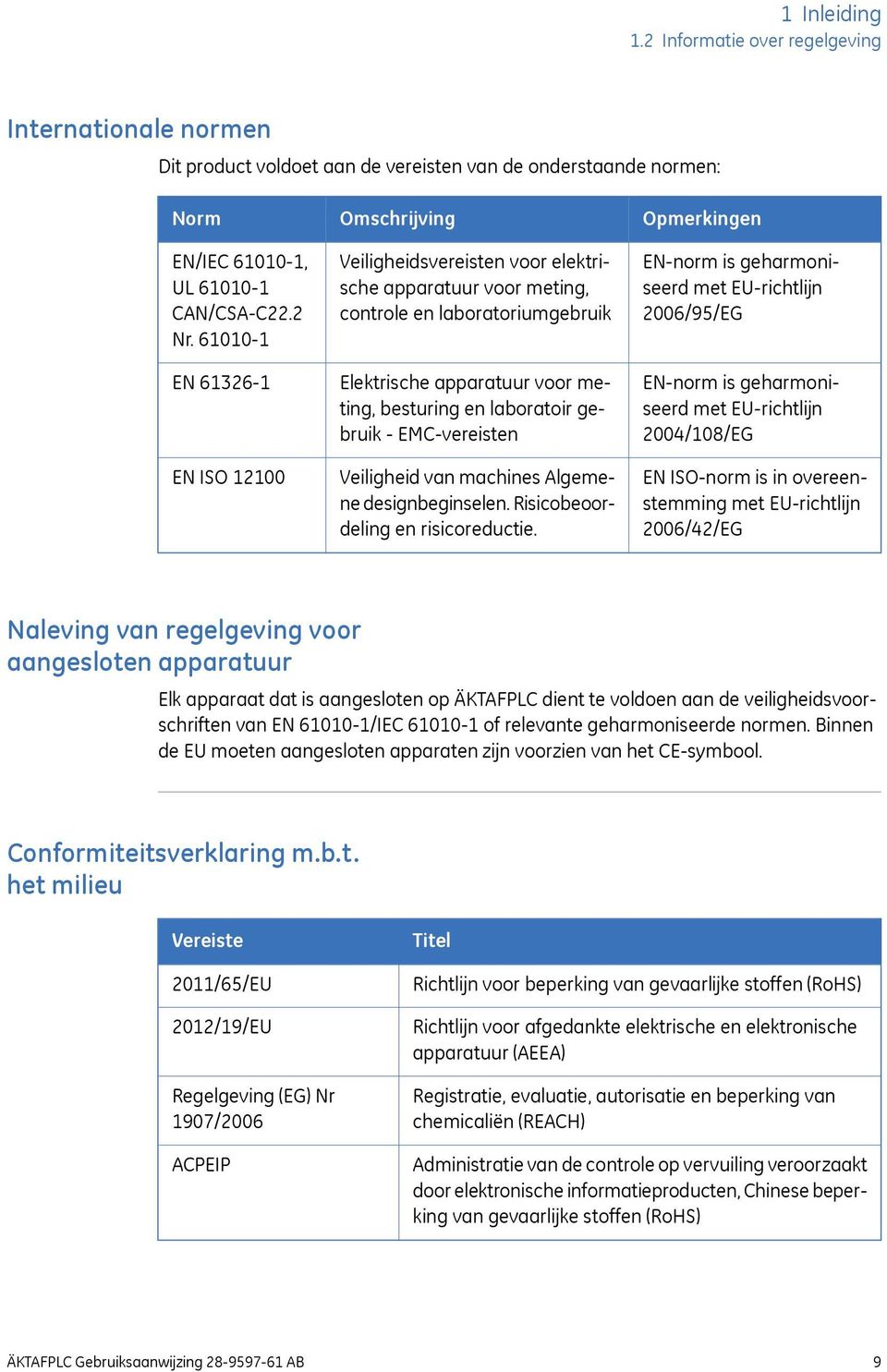 gebruik - EMC-vereisten Veiligheid van machines Algemene designbeginselen. Risicobeoordeling en risicoreductie.