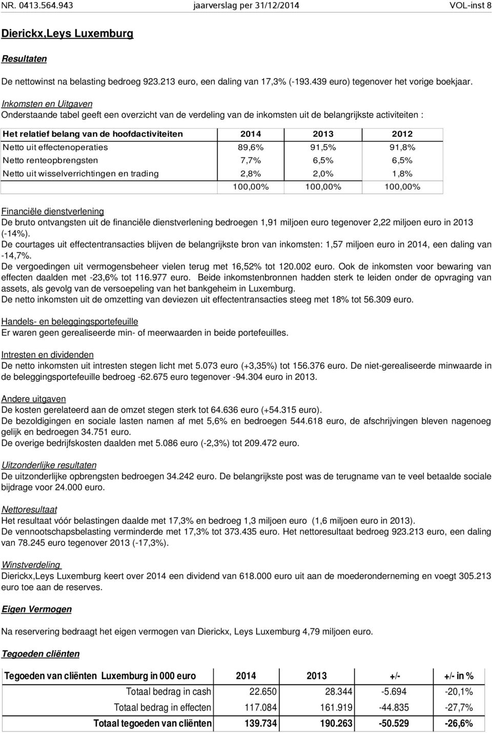 uit effectenoperaties 89,6% 91,5% 91,8% Netto renteopbrengsten 7,7% 6,5% 6,5% Netto uit wisselverrichtingen en trading 2,8% 2,0% 1,8% 100,00% 100,00% 100,00% Financiële dienstverlening De bruto