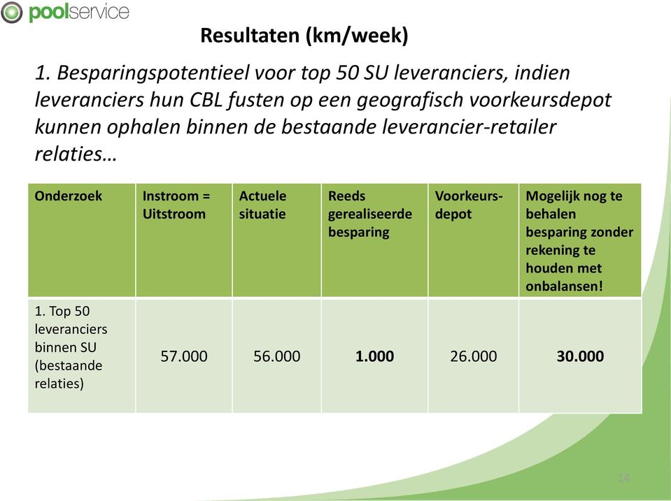 voorkeursdepot kunnen ophalen binnen de bestaande leverancier-retailer relaties Onderzoek Instroom = Uitstroom 1.