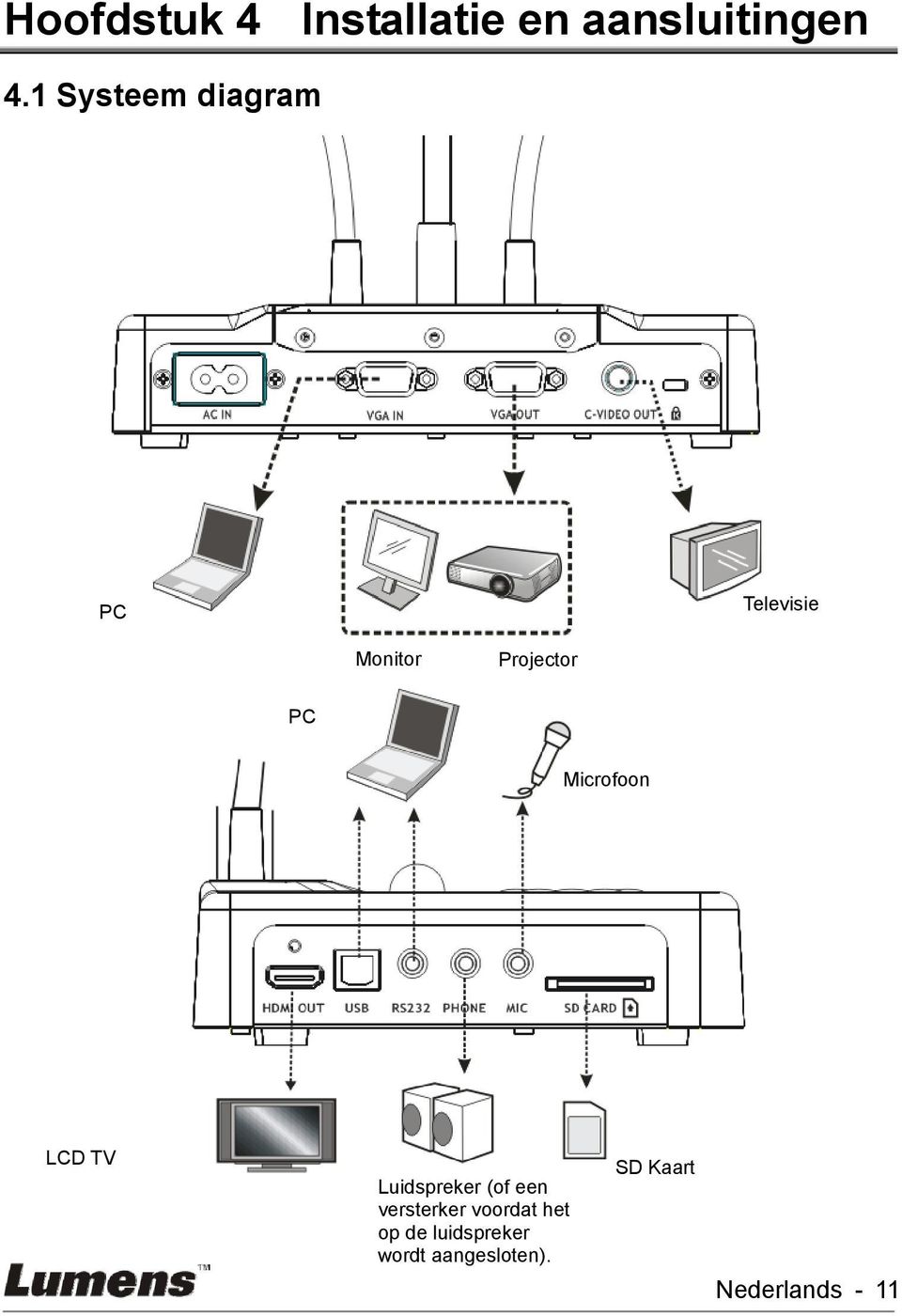 Microfoon LCD TV Luidspreker (of een versterker