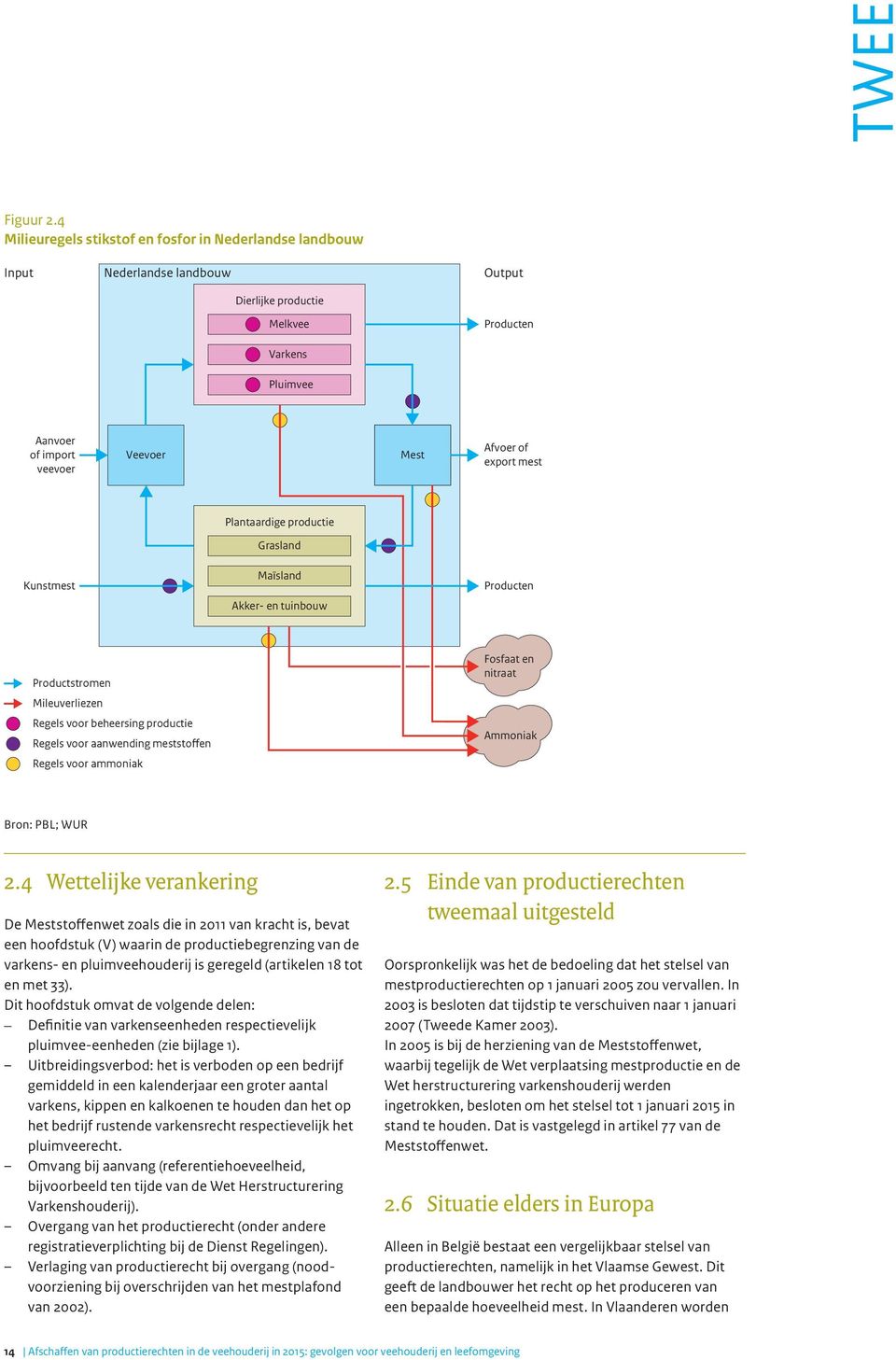 export mest Kunstmest Plantaardige productie Grasland MaÏsland Akker- en tuinbouw Producten Productstromen Mileuverliezen Regels voor beheersing productie Regels voor aanwending meststoffen Regels