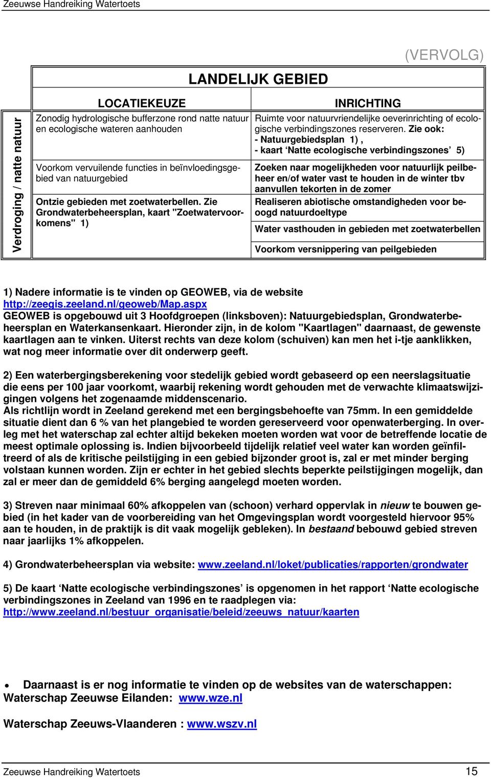 Zie Grondwaterbeheersplan, kaart "Zoetwatervoorkomens" 1) INRICHTING Ruimte voor natuurvriendelijke oeverinrichting of ecologische verbindingszones reserveren.