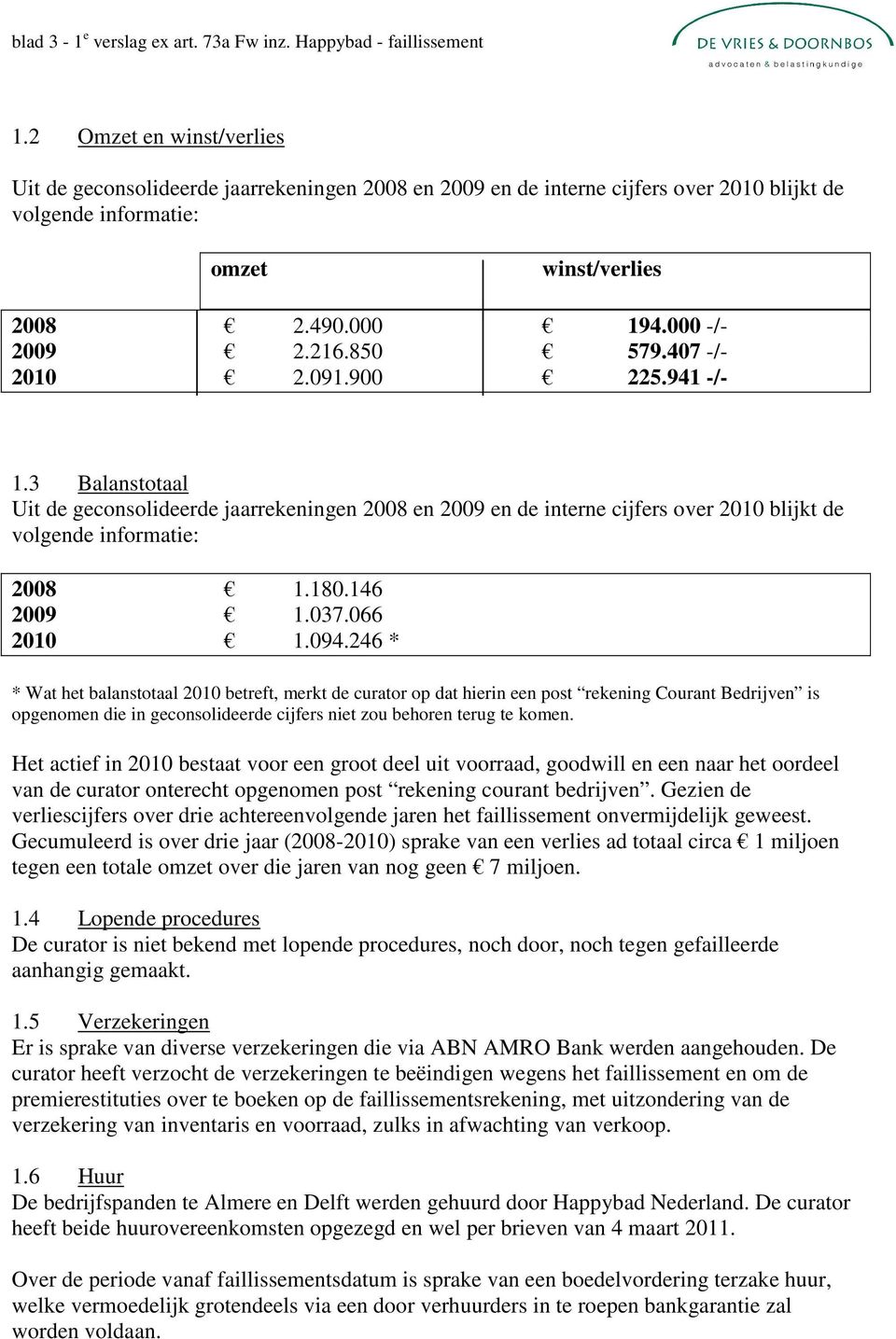 850 579.407 -/- 2010 2.091.900 225.941 -/- 1.3 Balanstotaal Uit de geconsolideerde jaarrekeningen 2008 en 2009 en de interne cijfers over 2010 blijkt de volgende informatie: 2008 1.180.146 2009 1.037.