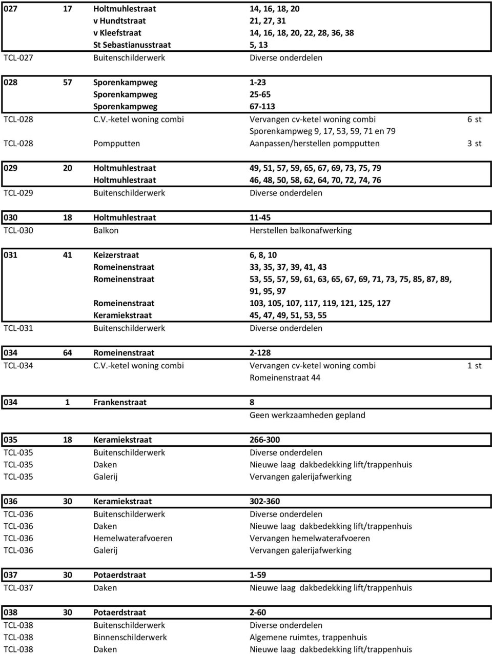 -ketel woning combi Vervangen cv-ketel woning combi 6 st Sporenkampweg 9, 17, 53, 59, 71 en 79 TCL-028 Pompputten Aanpassen/herstellen pompputten 3 st 029 20 Holtmuhlestraat 49, 51, 57, 59, 65, 67,