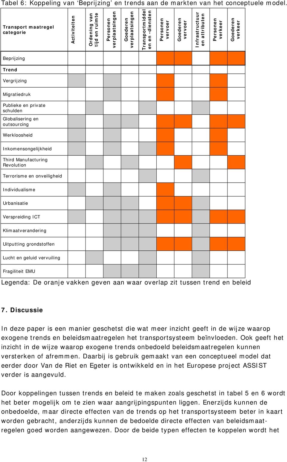 schulden Globalisering en outsourcing Werkloosheid Inkomensongelijkheid Third Manufacturing Revolution Terrorisme en onveiligheid Individualisme Urbanisatie Verspreiding ICT Klimaatverandering