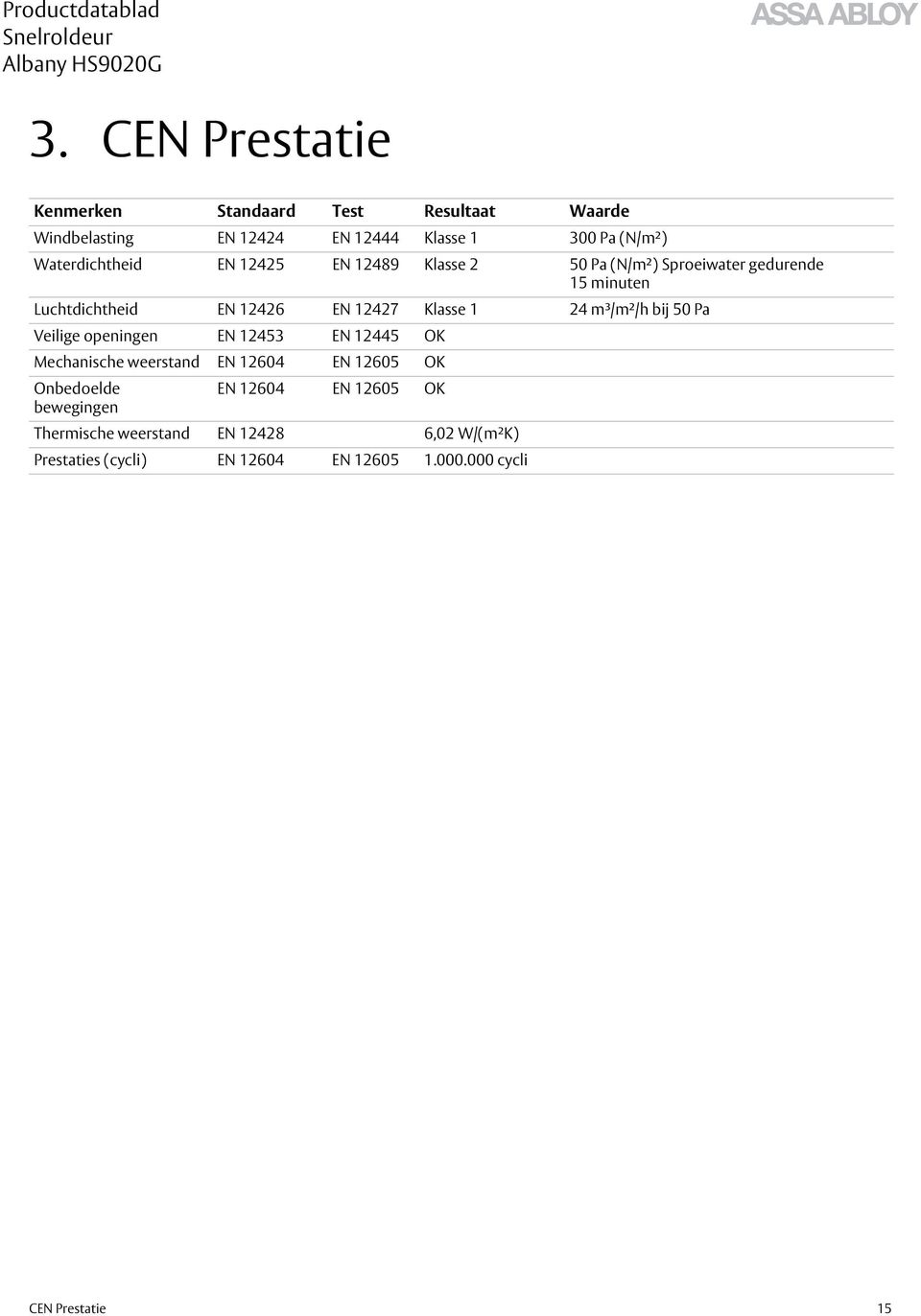 Klasse 1 24 m³/m²/h bij 50 Pa Veilige openingen EN 12453 EN 12445 OK Mechanische weerstand EN 12604 EN 12605 OK Onbedoelde EN