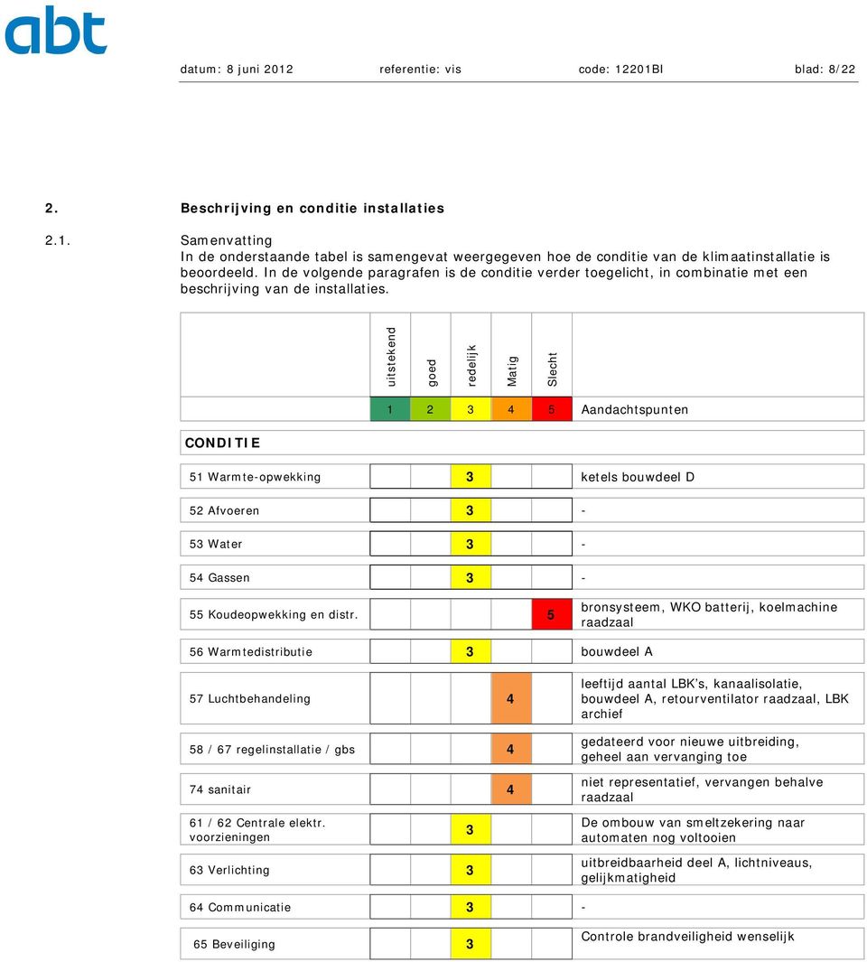 uitstekend goed redelijk Matig Slecht 1 2 3 4 5 Aandachtspunten CONDITIE 51 Warmte-opwekking 3 ketels bouwdeel D 52 Afvoeren 3-53 Water 3-54 Gassen 3-55 Koudeopwekking en distr.