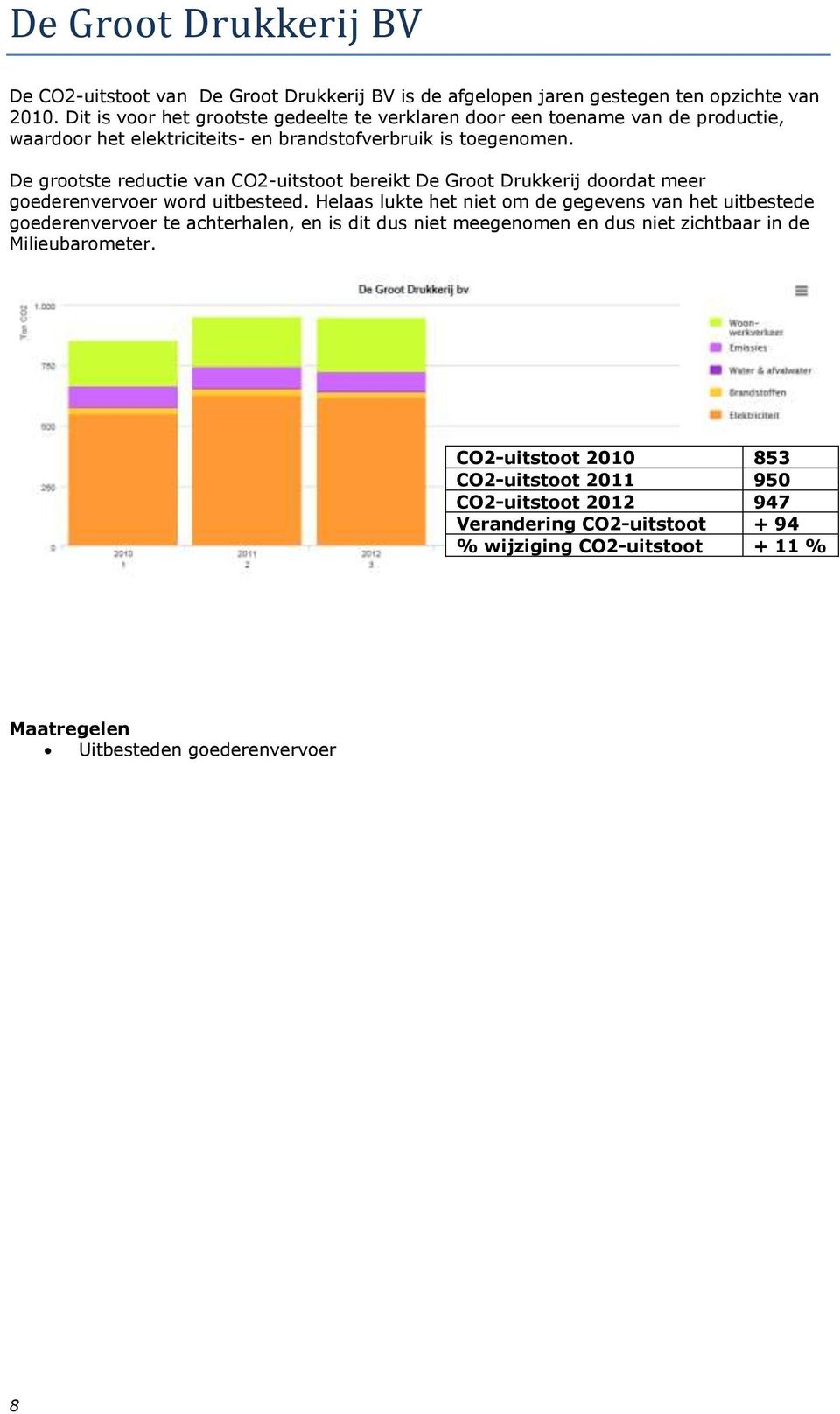 De grootste reductie van CO2-uitstoot bereikt De Groot Drukkerij doordat meer goederenvervoer word uitbesteed.