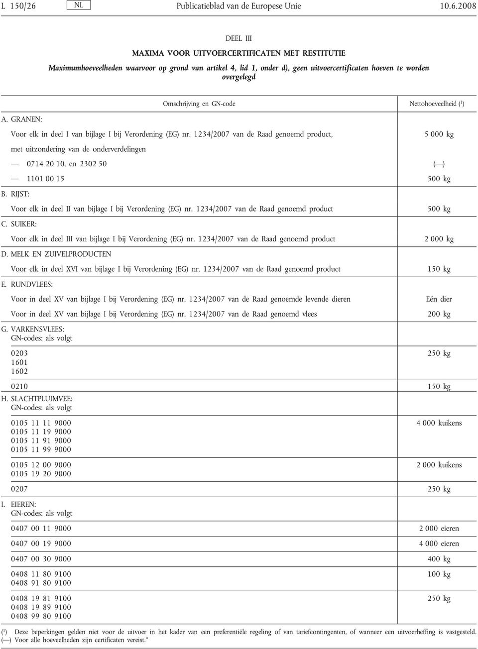 2008 DEEL III MAXIMA VOOR UITVOERCERTIFICATEN MET RESTITUTIE Maximumhoeveelheden waarvoor op grond van artikel 4, lid 1, onder d), geen uitvoercertificaten hoeven te worden overgelegd Omschrijving en