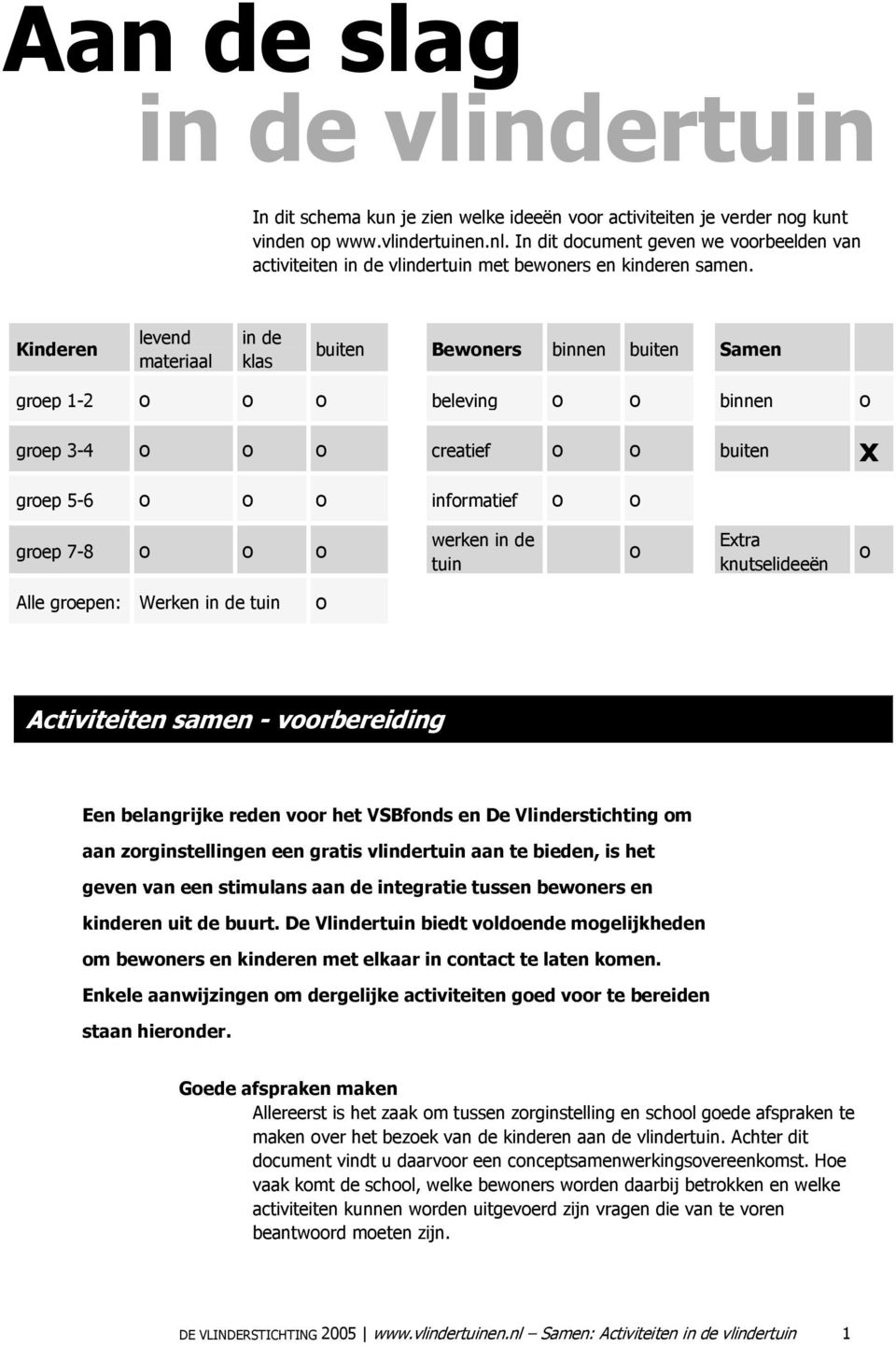 Kinderen levend materiaal in de klas buiten Bewoners binnen buiten Samen groep 1-2 o o o beleving o o binnen o groep 3-4 o o o creatief o o buiten x groep 5-6 o o o informatief o o groep 7-8 o o o