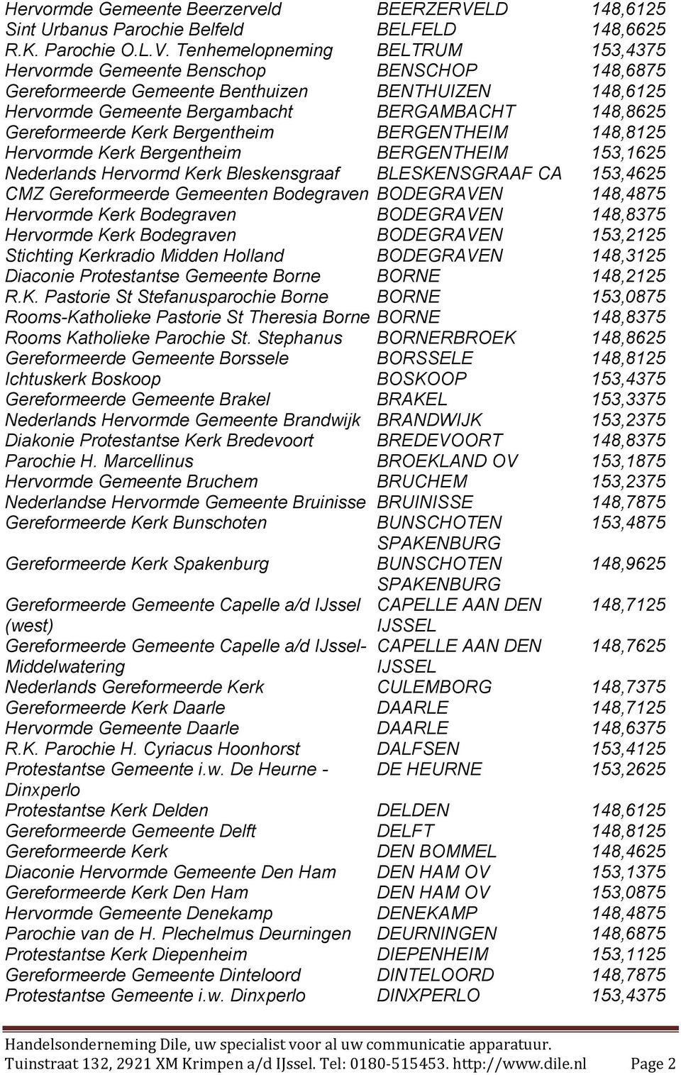 Tenhemelopneming BELTRUM 153,4375 Hervormde Gemeente Benschop BENSCHOP 148,6875 Gereformeerde Gemeente Benthuizen BENTHUIZEN 148,6125 Hervormde Gemeente Bergambacht BERGAMBACHT 148,8625 Gereformeerde