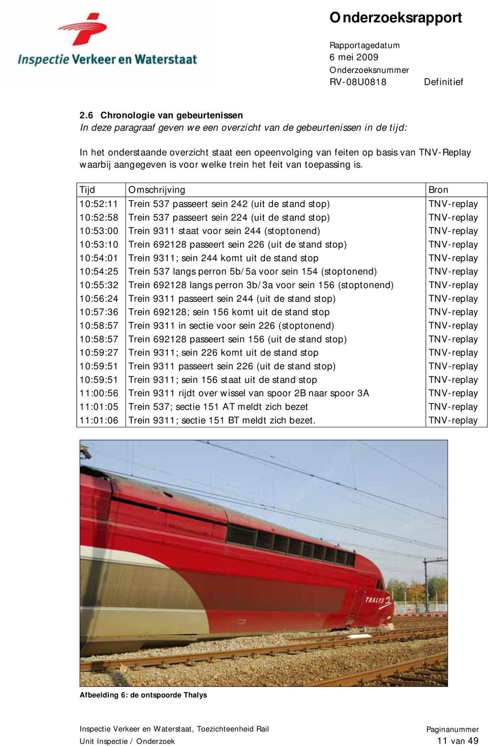 Tijd Omschrijving Bron 10:52:11 Trein 537 passeert sein 242 (uit de stand stop) TNV-replay 10:52:58 Trein 537 passeert sein 224 (uit de stand stop) TNV-replay 10:53:00 Trein 9311 staat voor sein 244