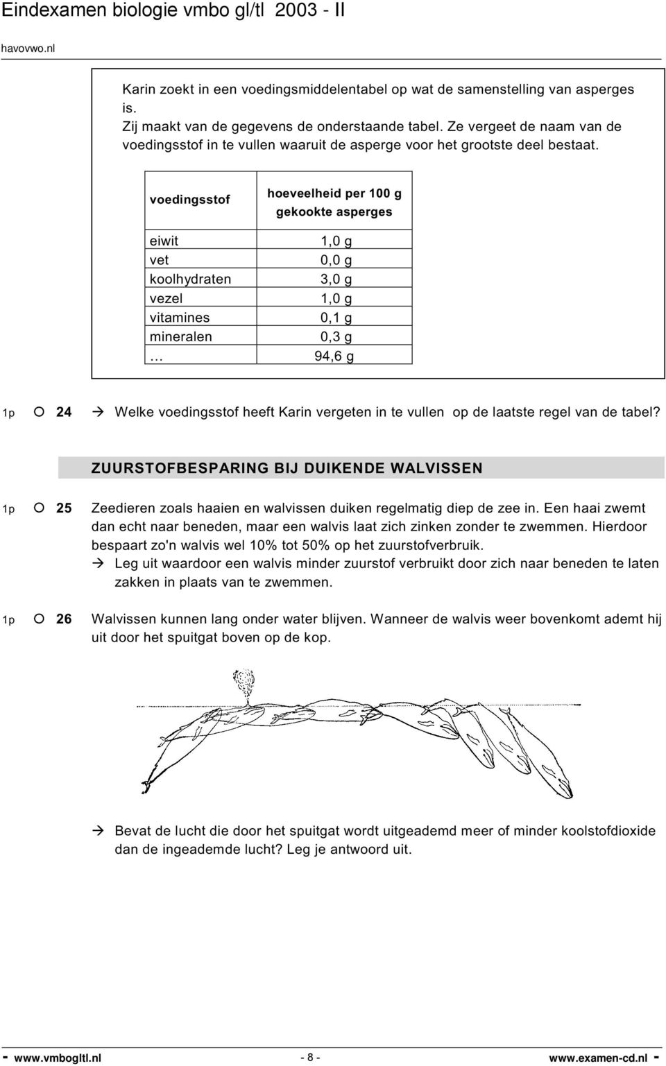 voedingsstof eiwit vet koolhydraten vezel vitamines mineralen hoeveelheid per 100 g gekookte asperges 1,0 g 0,0 g 3,0 g 1,0 g 0,1 g 0,3 g 94,6 g 1p 24 Welke voedingsstof heeft Karin vergeten in te