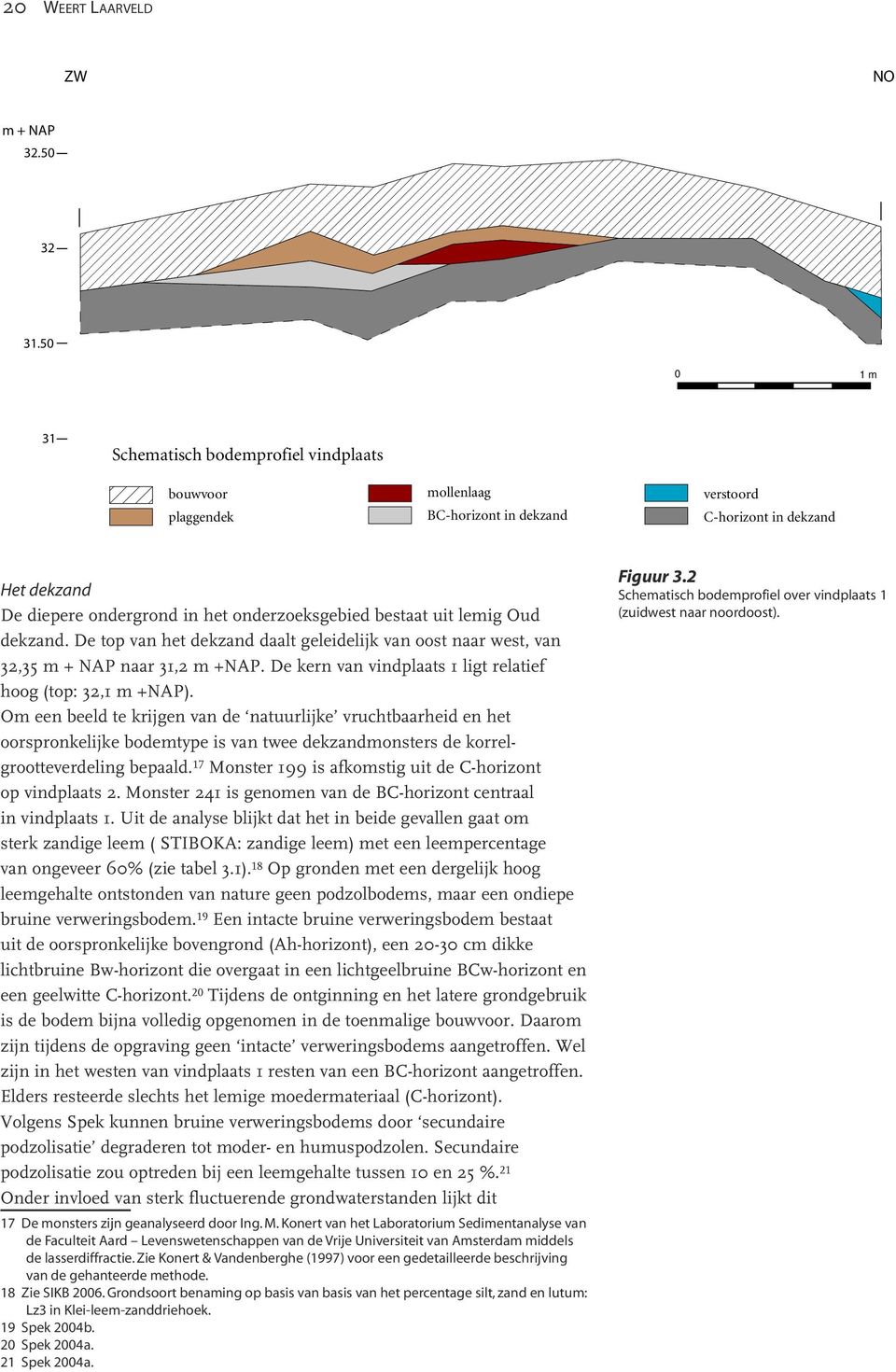 uit lemig Oud dekzand. De top van het dekzand daalt geleidelijk van oost naar west, van 32,35 m + NAP naar 31,2 m +NAP. De kern van vindplaats 1 ligt relatief hoog (top: 32,1 m +NAP).