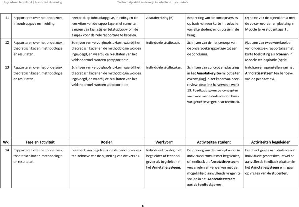 bepalen. kring. 12 Rapporteren over het onderzoek; Schrijven van vervolghoofstukken, waarbij het Individuele studietaak.