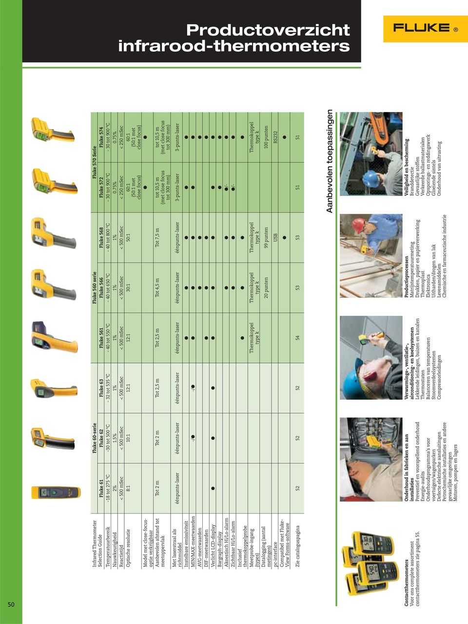 75% Reactietijd < 500 msec < 500 msec < 500 msec < 500 msec < 500 msec < 500 msec < 250 msec < 250 msec 60:1 (50:1 met close focus) Optische resolutie 8:1 10:1 12:1 12:1 30:1 50:1 60:1 (50:1 met