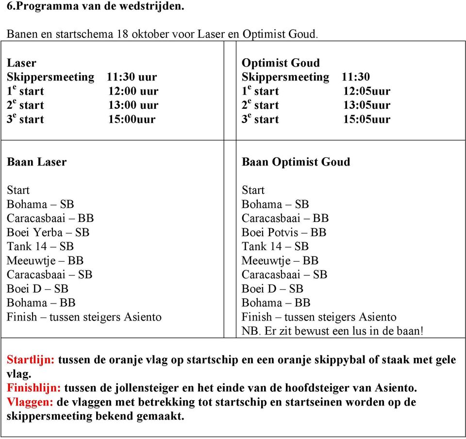 start 15:05uur Baan Laser Bohama SB Caracasbaai BB Boei Yerba SB Tank 14 SB Meeuwtje BB Caracasbaai SB Boei D SB Bohama BB Finish tussen steigers Asiento Baan Optimist