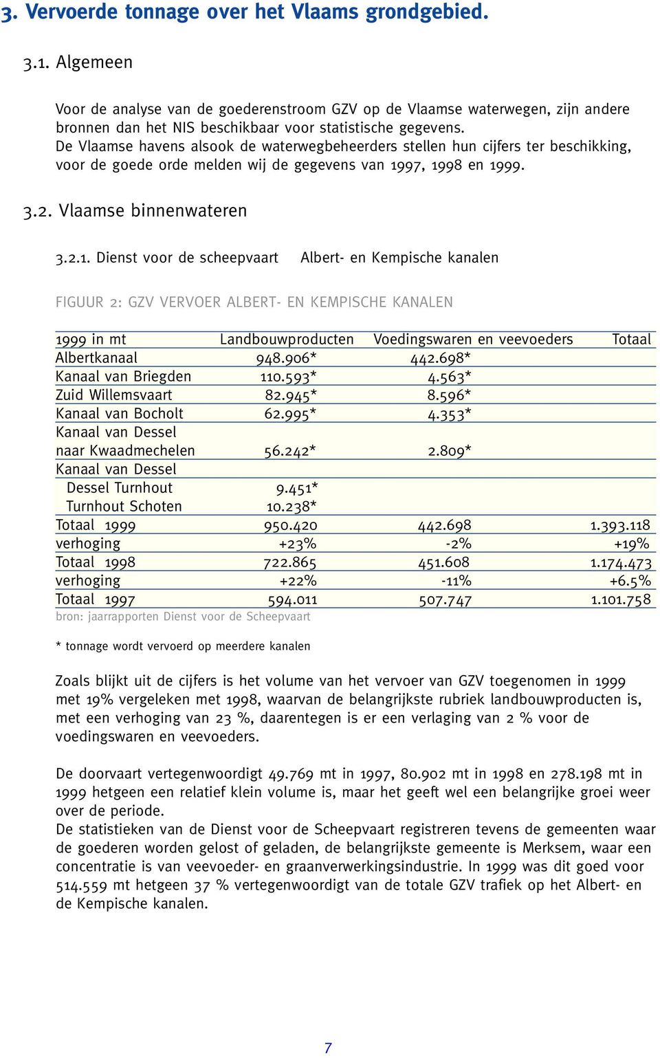 De Vlaamse havens alsook de waterwegbeheerders stellen hun cijfers ter beschikking, voor de goede orde melden wij de gegevens van 19