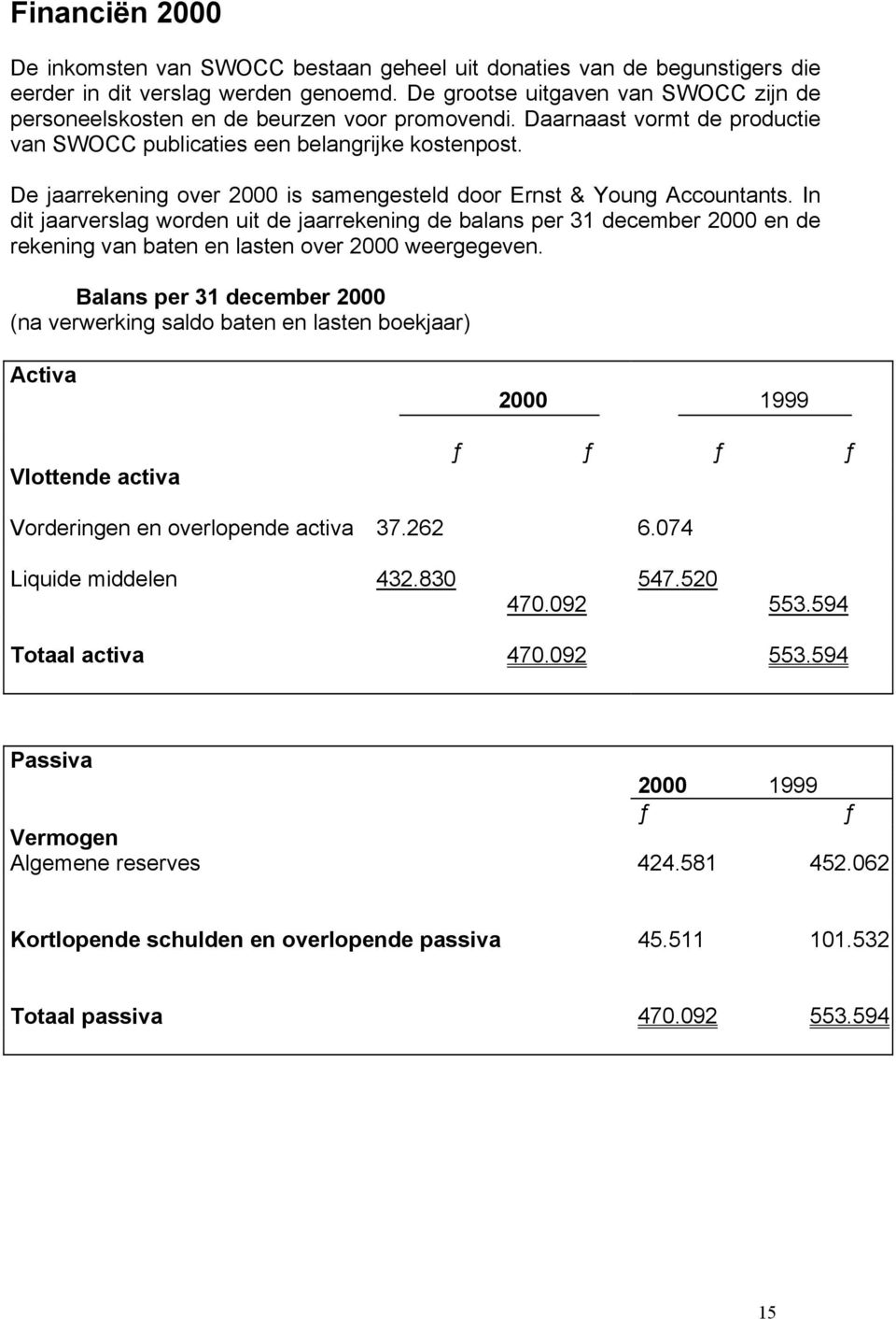 De jaarrekening over 2000 is samengesteld door Ernst & Young Accountants.