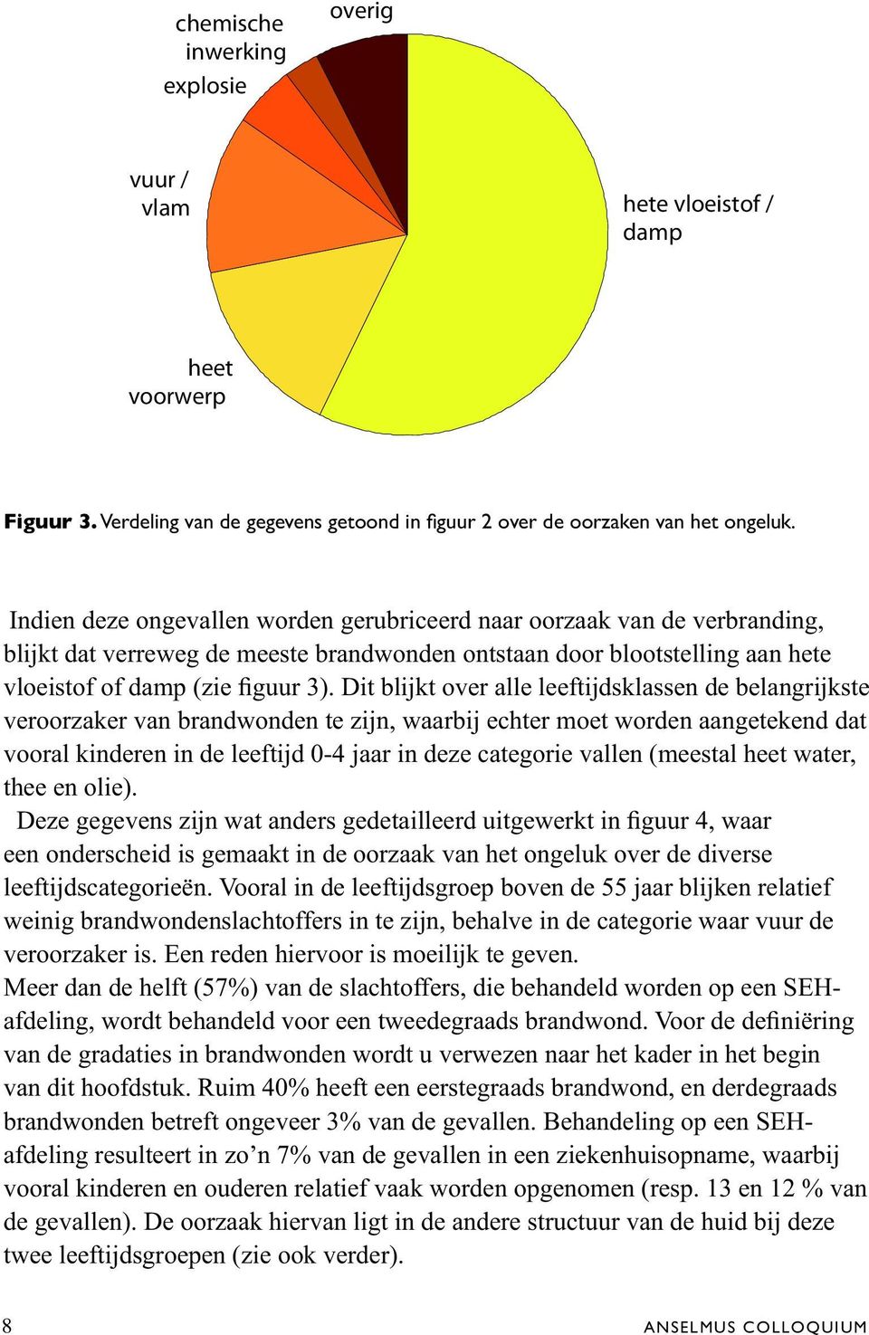 Dit blijkt over alle leeftijdsklassen de belangrijkste veroorzaker van brandwonden te zijn, waarbij echter moet worden aangetekend dat vooral kinderen in de leeftijd 0-4 jaar in deze categorie vallen