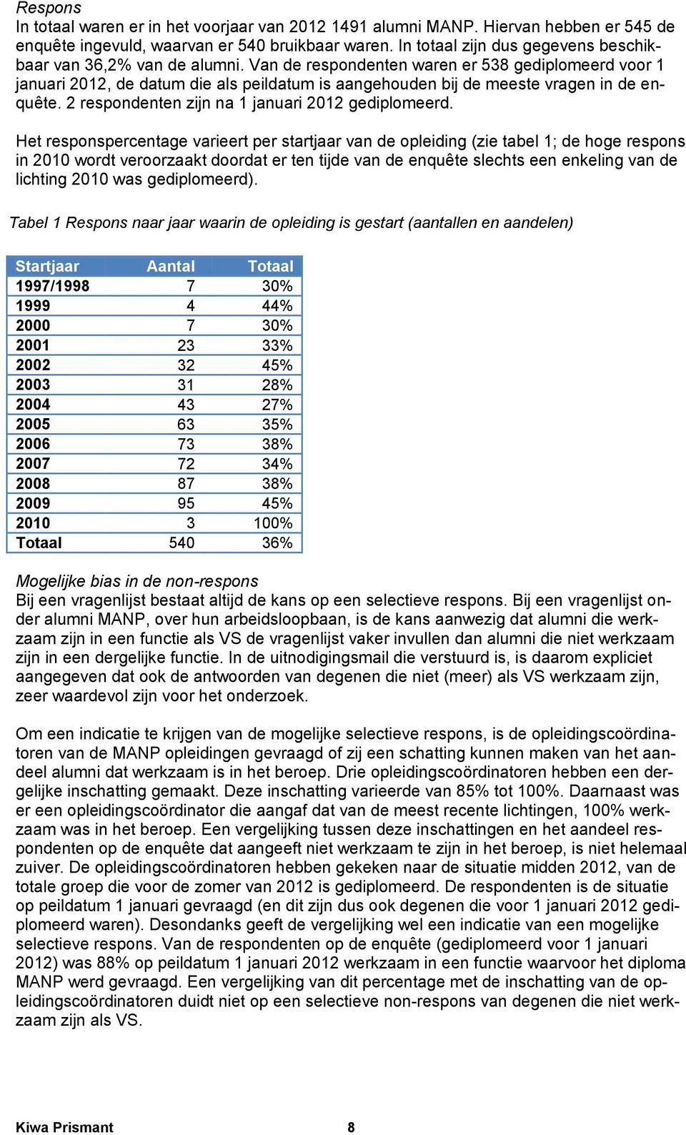 Van de respondenten waren er 538 gediplomeerd voor 1 januari 2012, de datum die als peildatum is aangehouden bij de meeste vragen in de enquête. 2 respondenten zijn na 1 januari 2012 gediplomeerd.