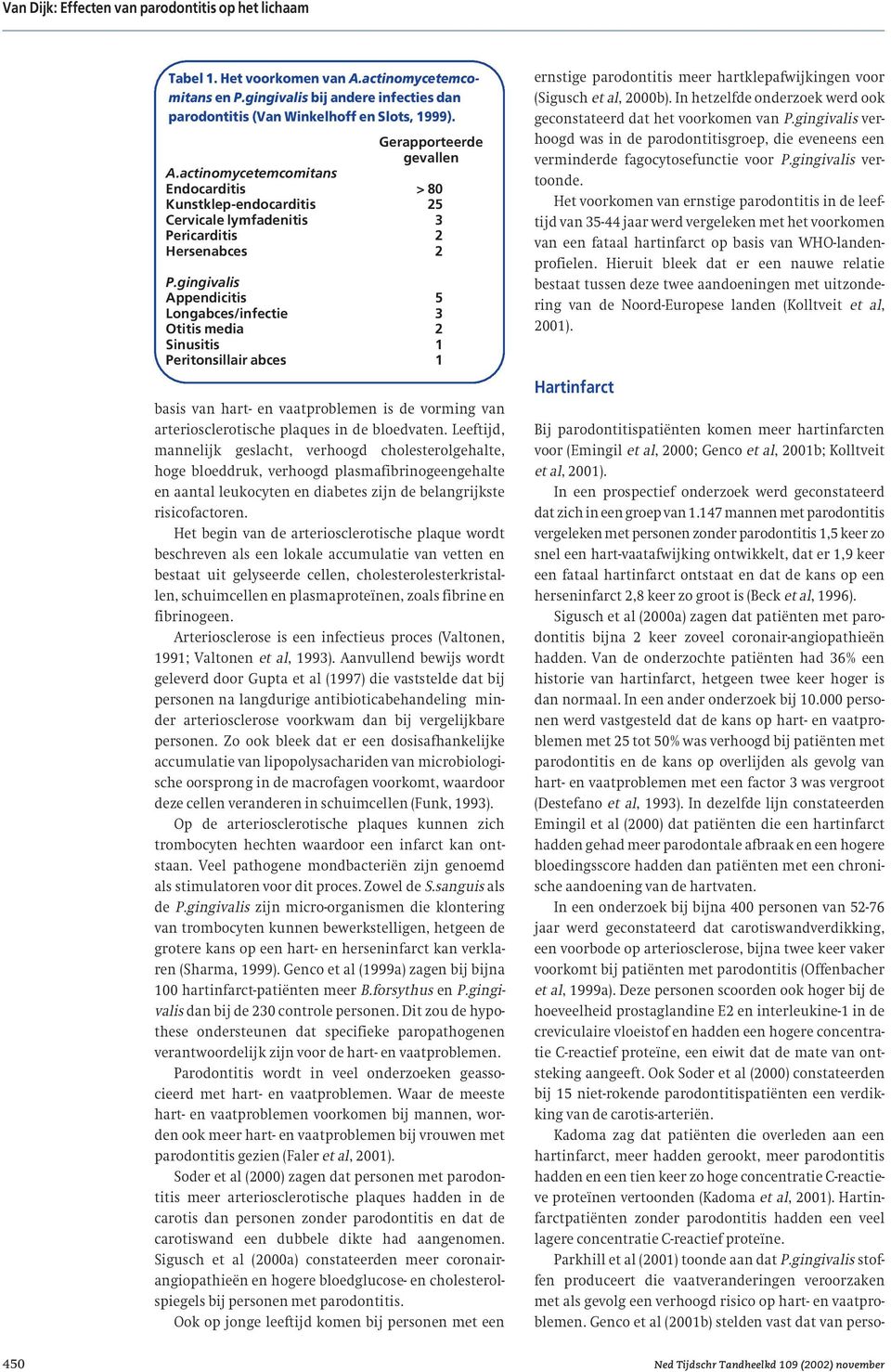 gingivalis Appendicitis 5 Longabces/infectie 3 Otitis media 2 Sinusitis 1 Peritonsillair abces 1 basis van hart- en vaatproblemen is de vorming van arteriosclerotische plaques in de bloedvaten.