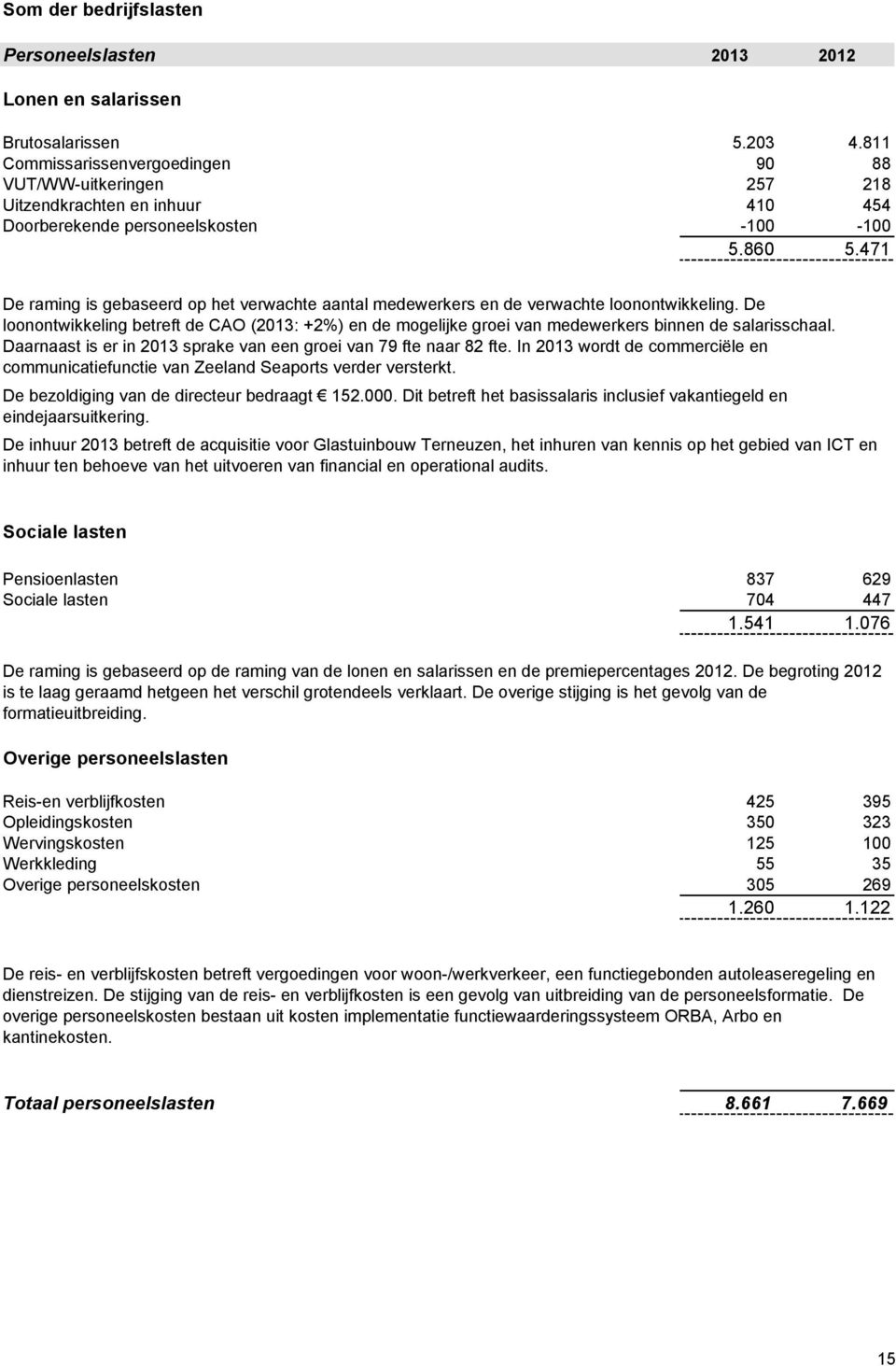 471 De raming is gebaseerd op het verwachte aantal medewerkers en de verwachte loonontwikkeling.