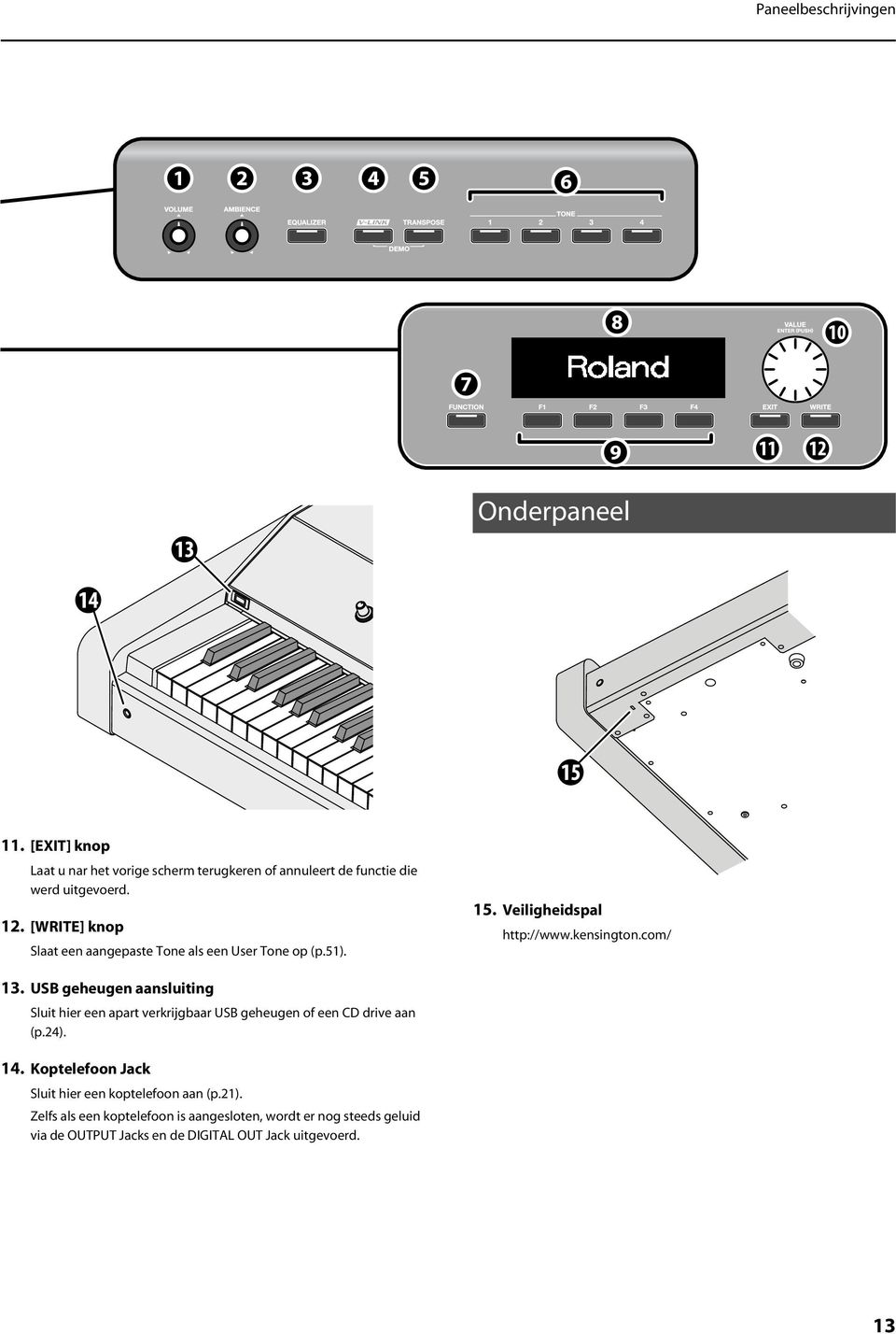 USB geheugen aansluiting Sluit hier een apart verkrijgbaar USB geheugen of een CD drive aan (p.24). 14.