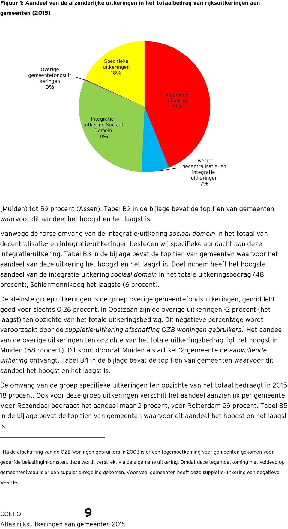 Tabel B2 in de bijlage bevat de top tien van gemeenten waarvoor dit aandeel het hoogst en het laagst is.