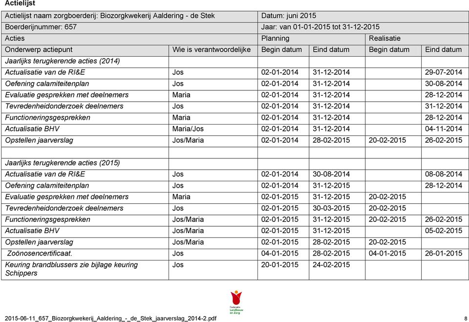 02-01-2014 31-12-2014 30-08-2014 Evaluatie gesprekken met deelnemers Maria 02-01-2014 31-12-2014 28-12-2014 Tevredenheidonderzoek deelnemers Jos 02-01-2014 31-12-2014 31-12-2014