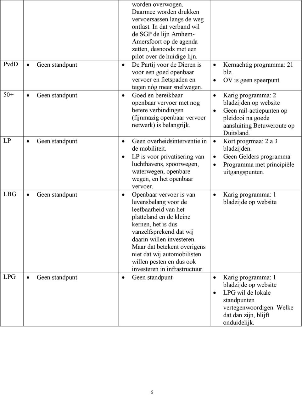 50+ Geen standpunt Goed en bereikbaar openbaar vervoer met nog betere verbindingen (fijnmazig openbaar vervoer netwerk) is belangrijk. Kernachtig programma: 21 blz. OV is geen speerpunt.