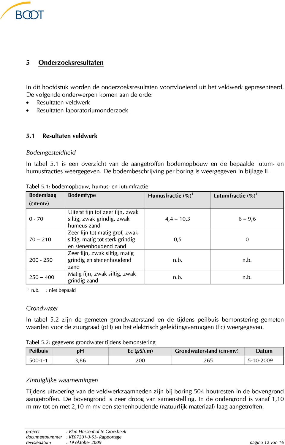 1 is een overzicht van de aangetroffen bodemopbouw en de bepaalde lutum- en humusfracties weergegeven. De bodembeschrijving per boring is weergegeven in bijlage II. Tabel 5.