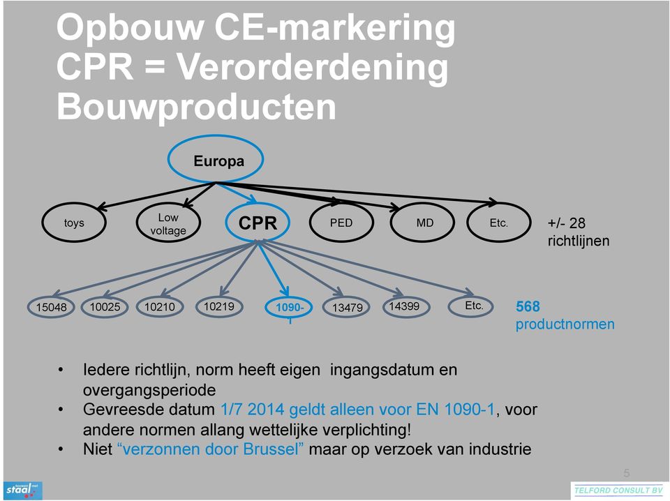 568 1 productnormen Iedere richtlijn, norm heeft eigen ingangsdatum en overgangsperiode Gevreesde