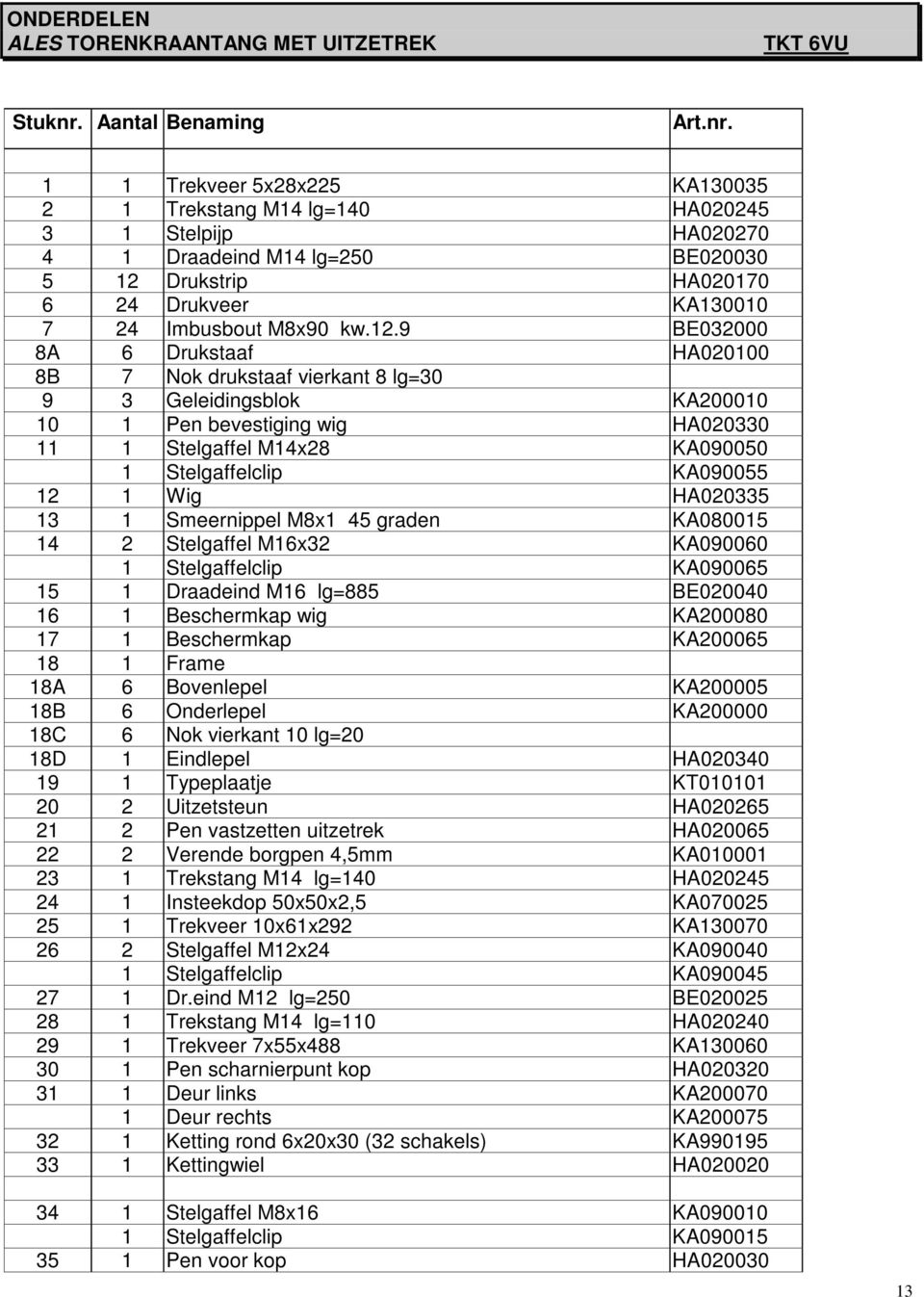 1 1 Trekveer 5x28x225 KA130035 2 1 Trekstang M14 lg=140 HA020245 3 1 Stelpijp HA020270 4 1 Draadeind M14 lg=250 BE020030 5 12 